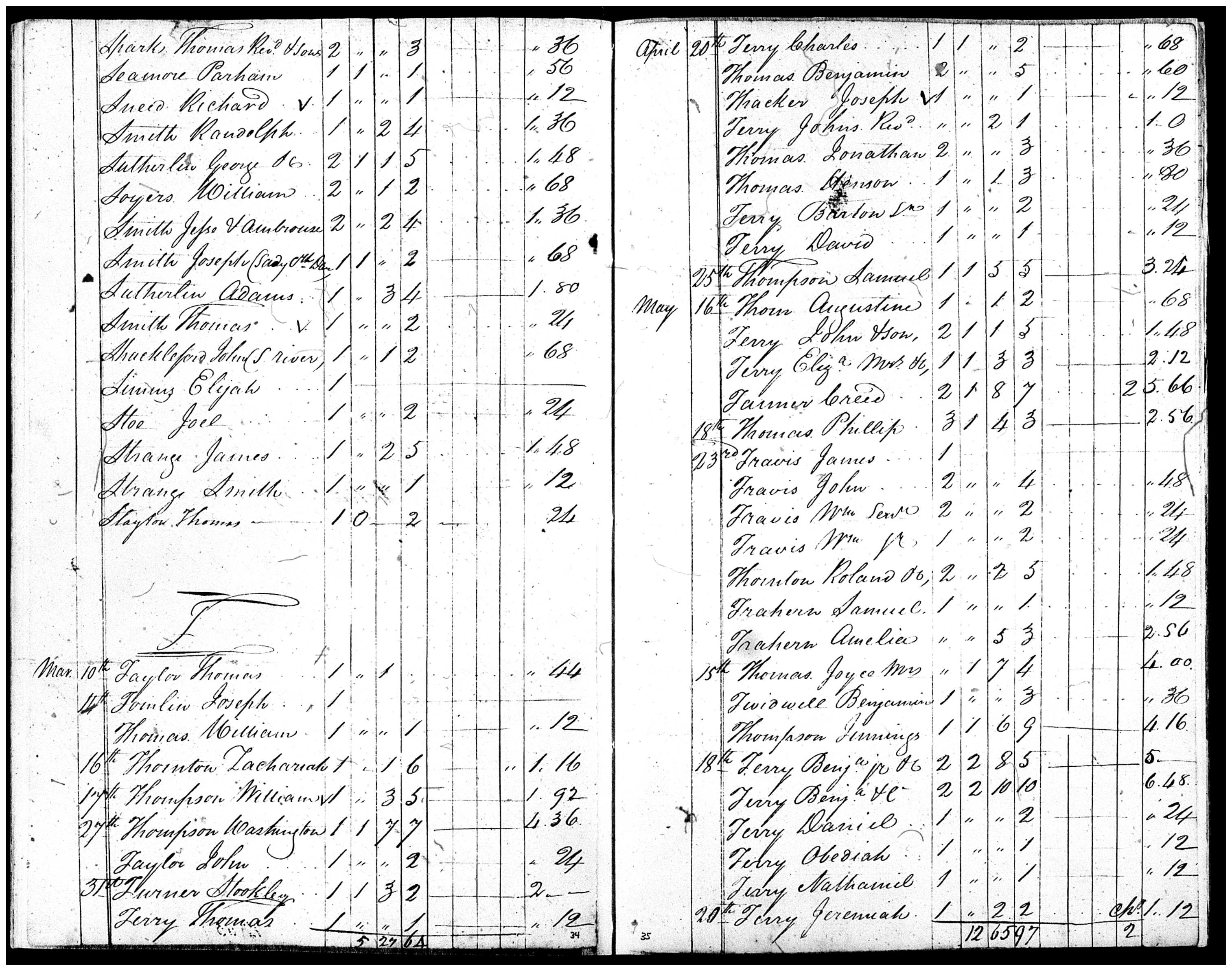 Document