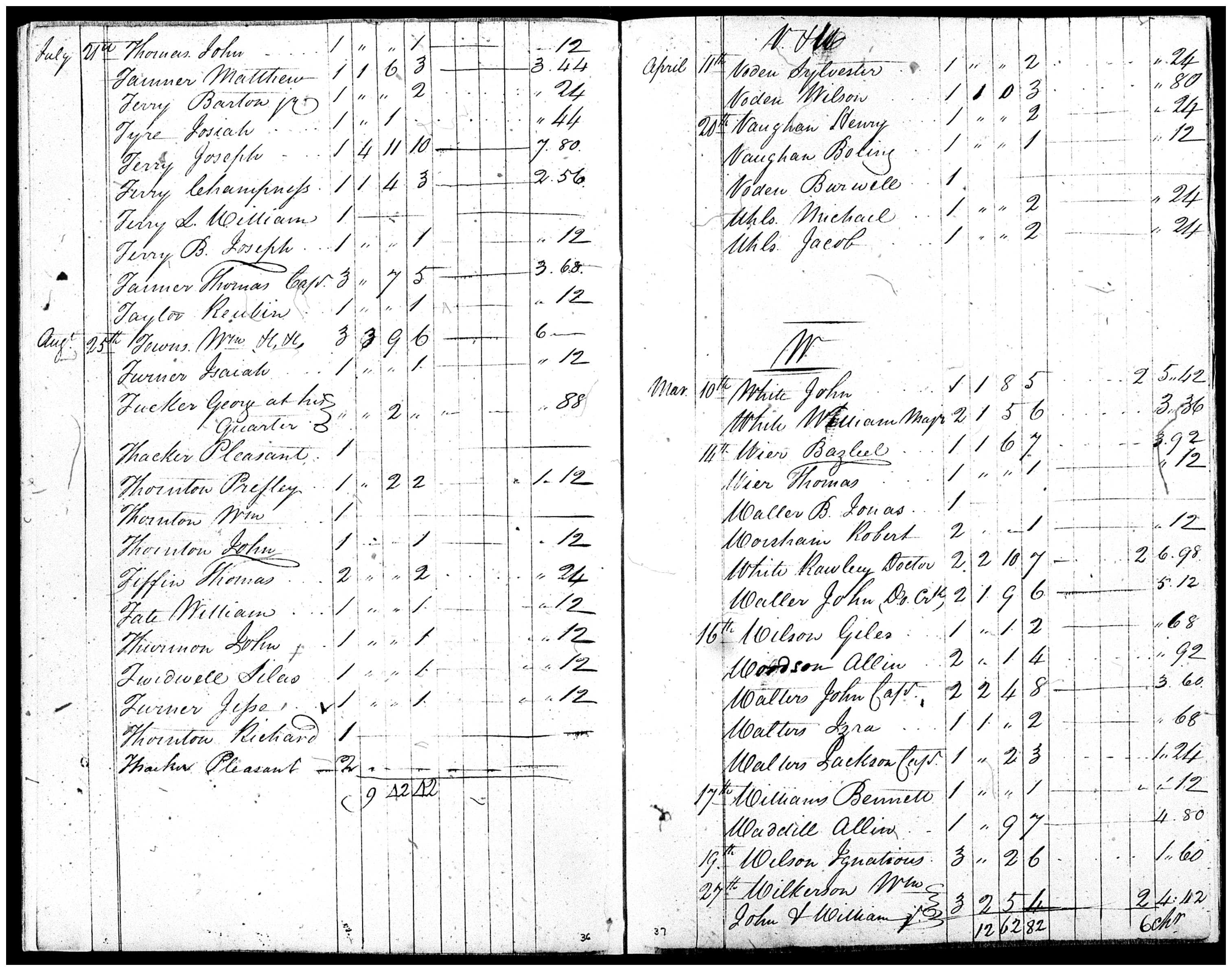 Document