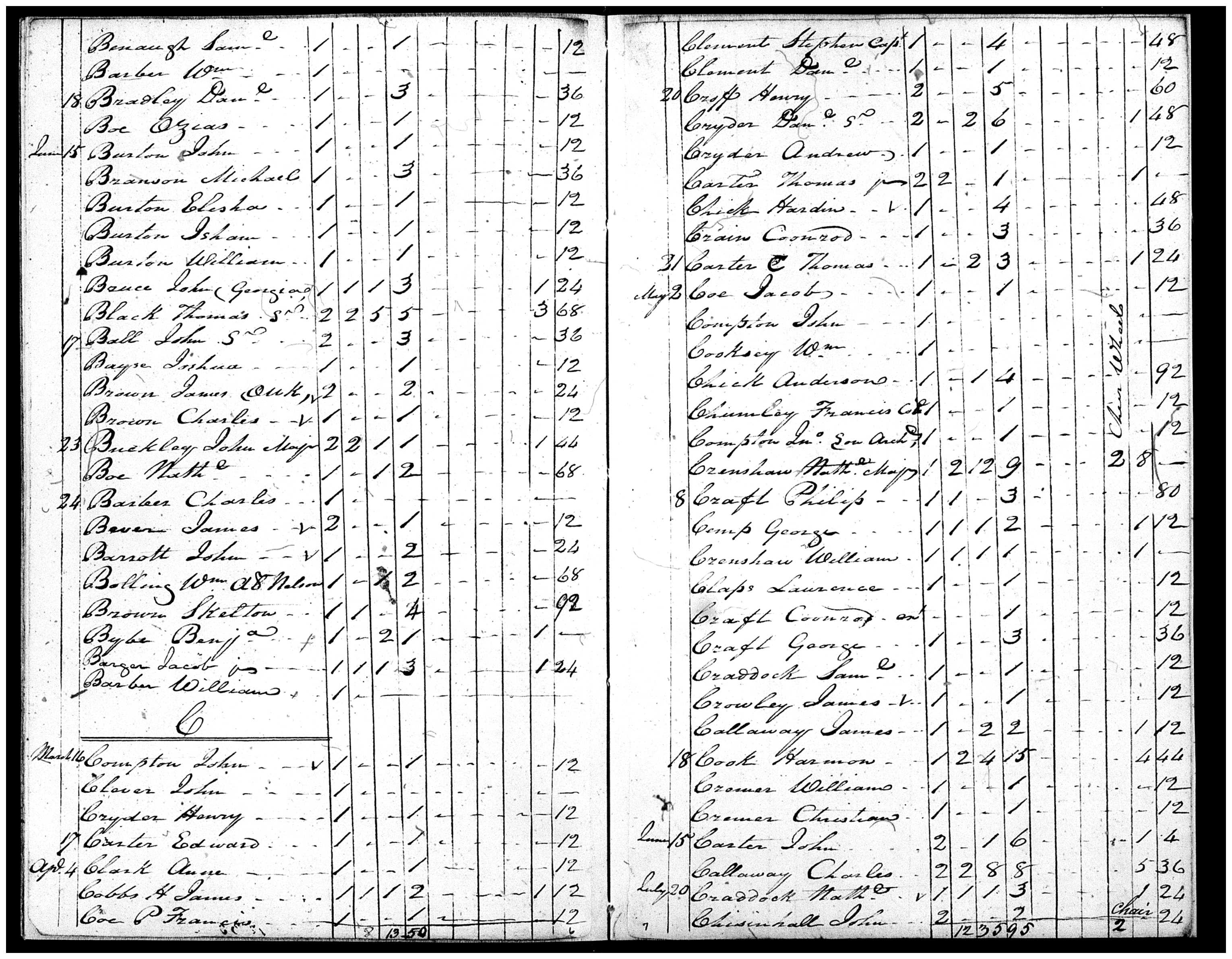 Document