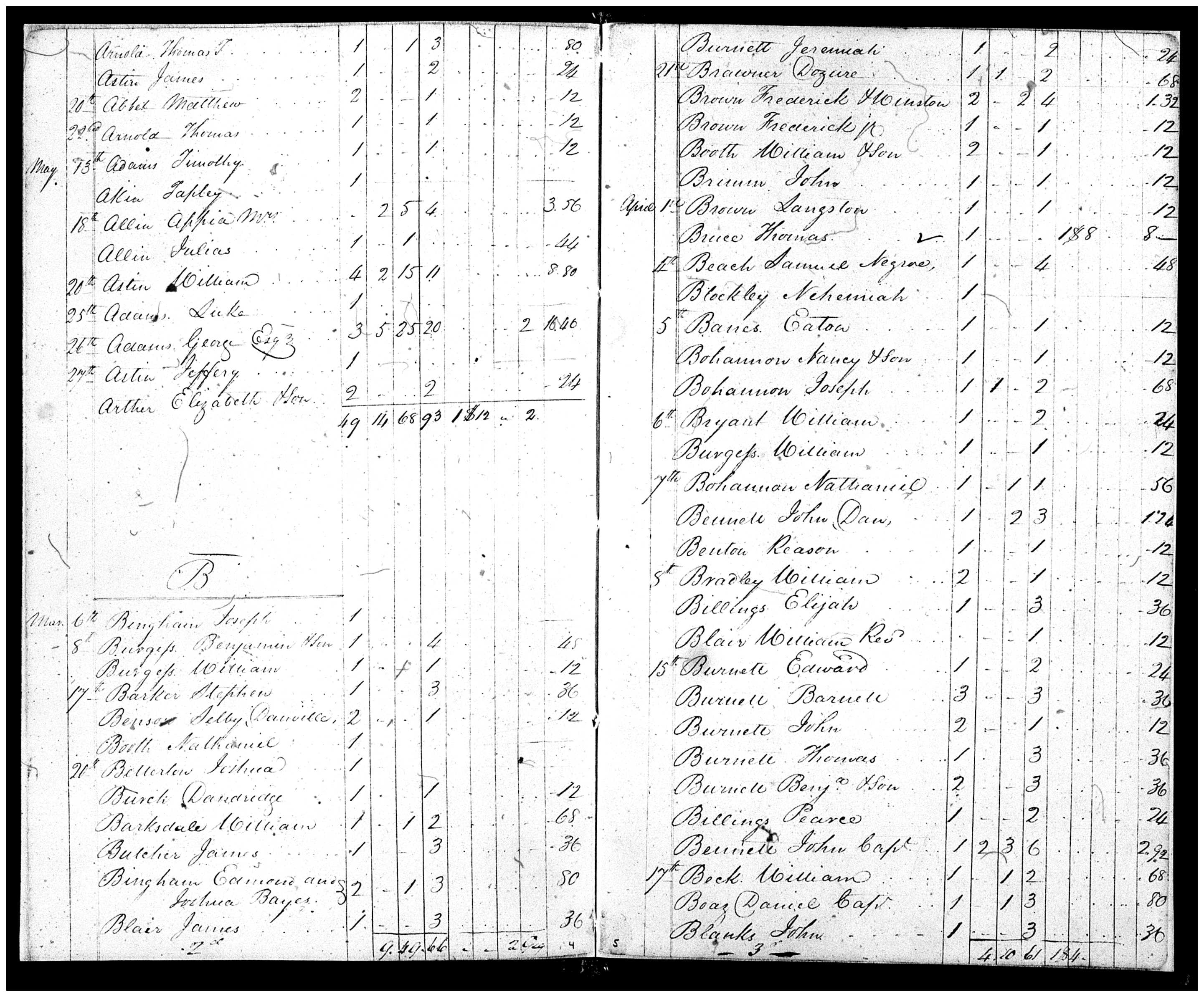 Document