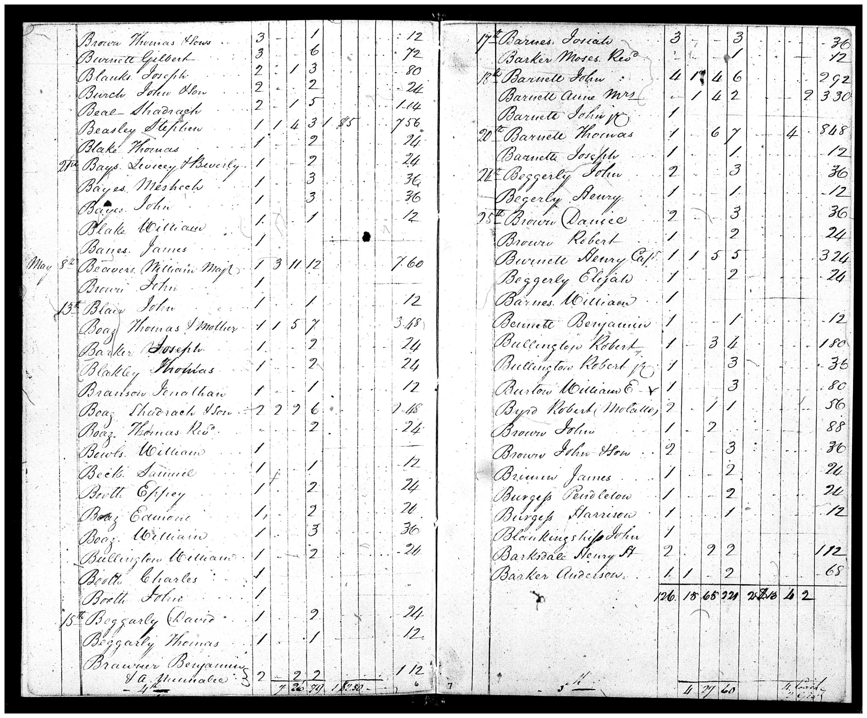 Document