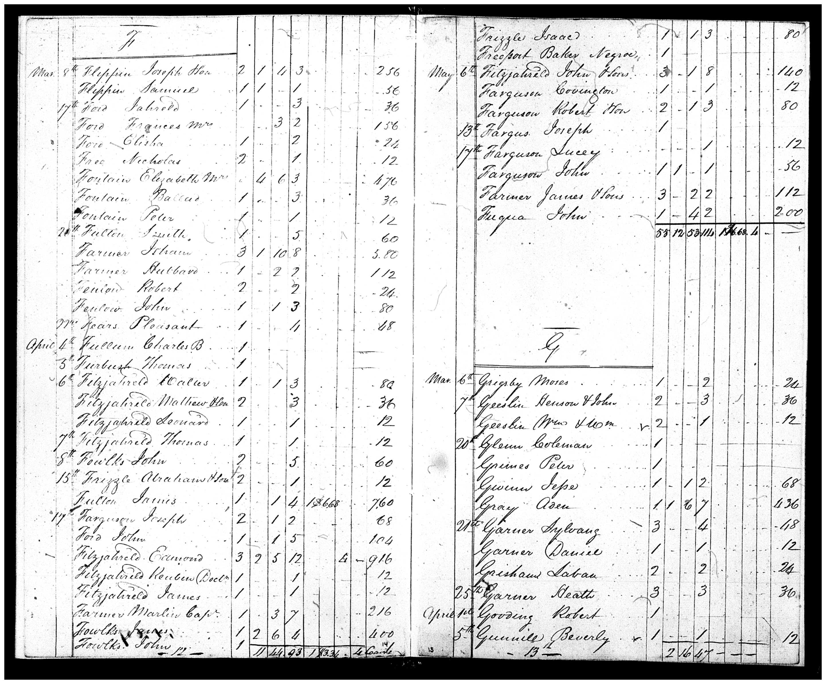 Document