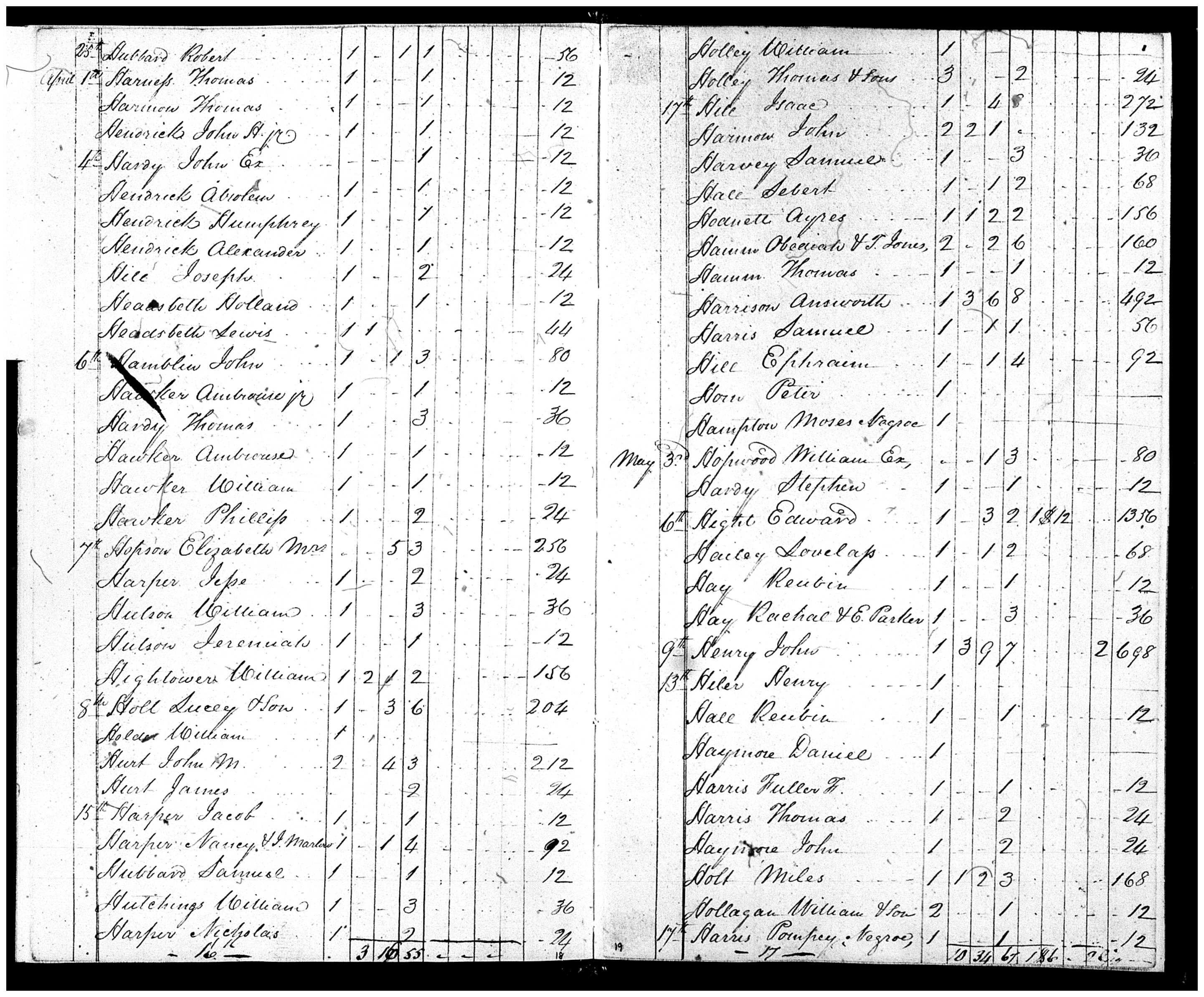 Document