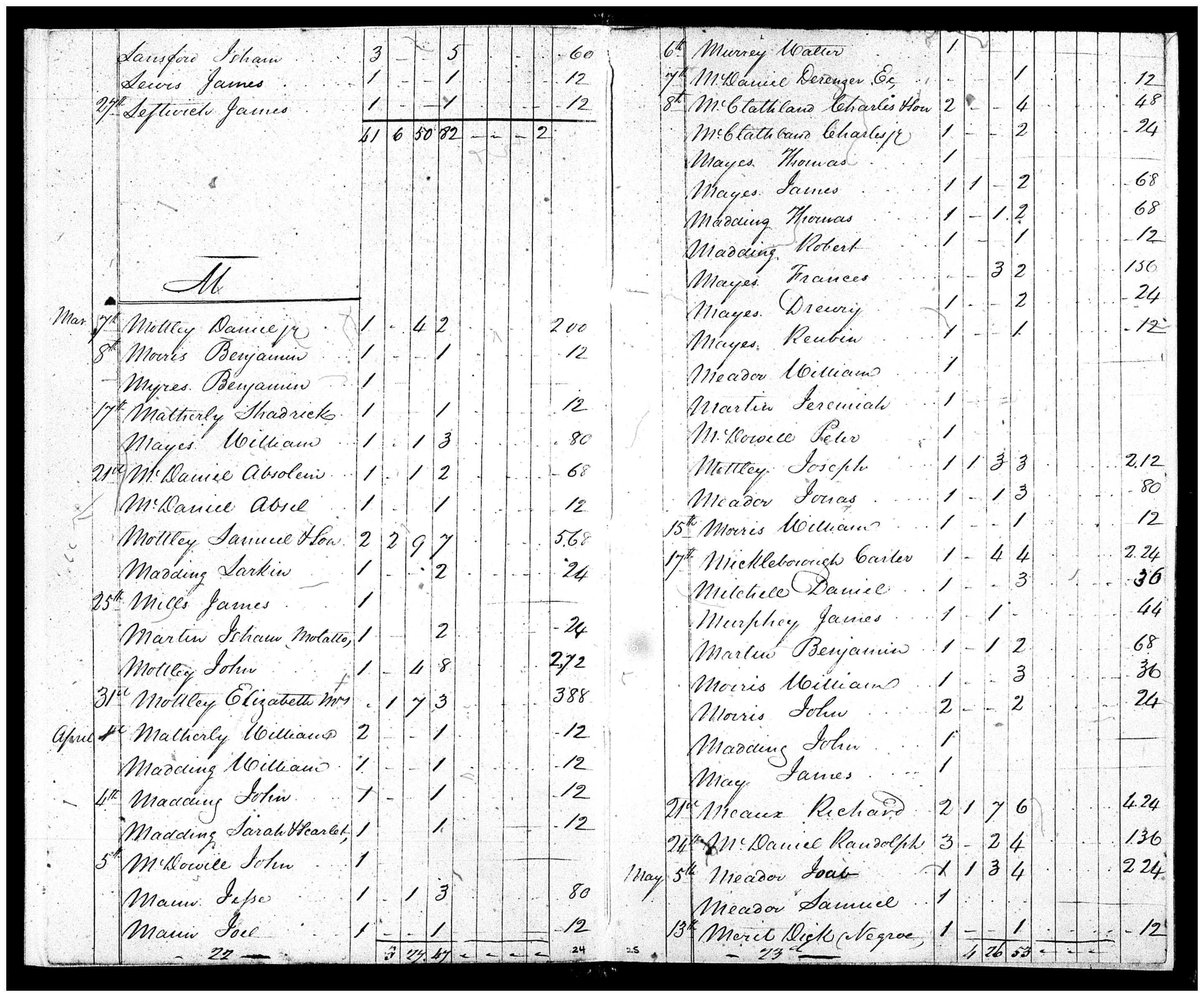 Document