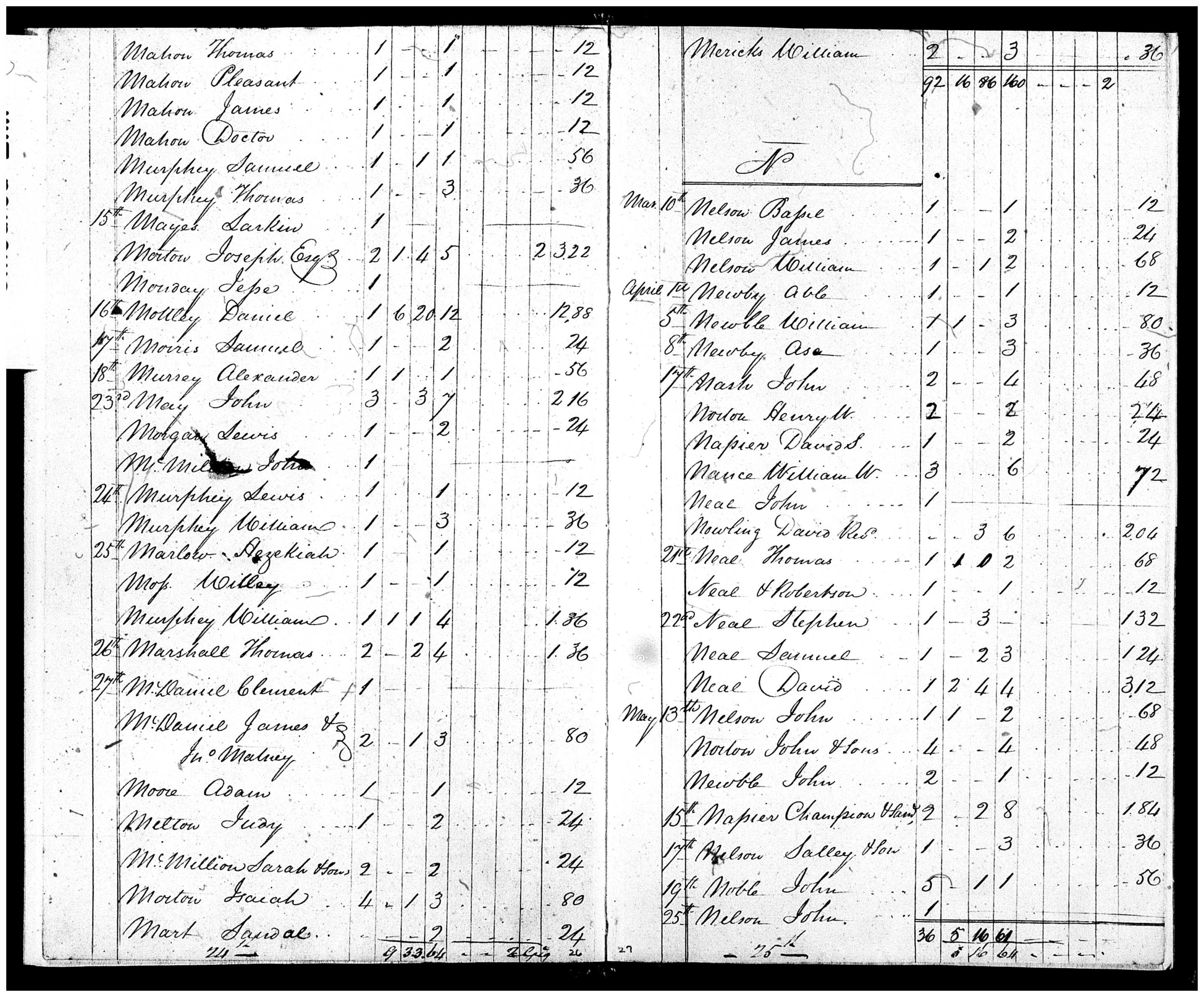 Document