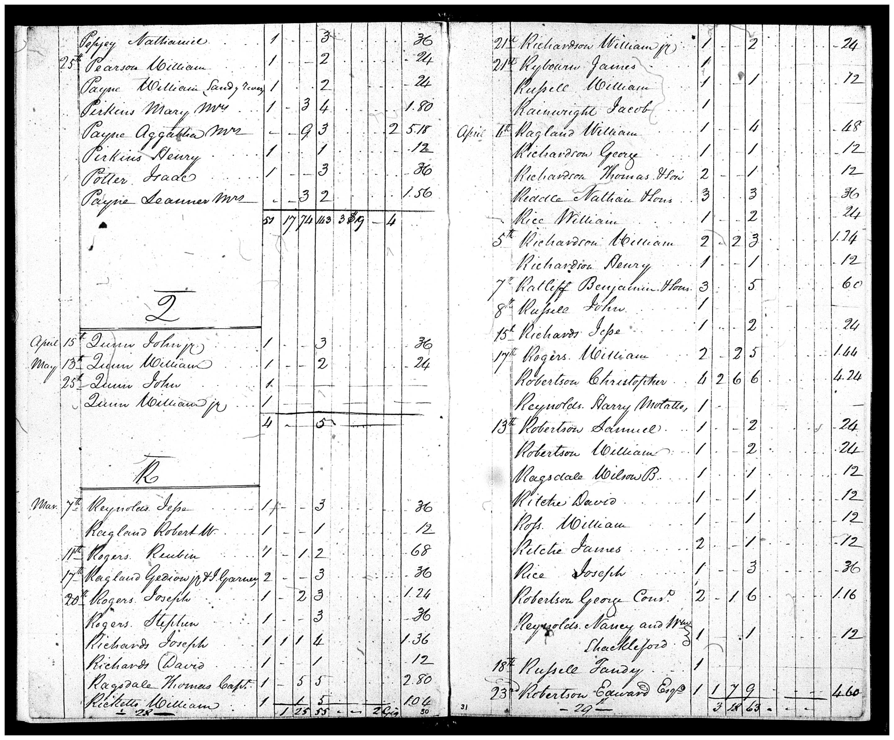 Document