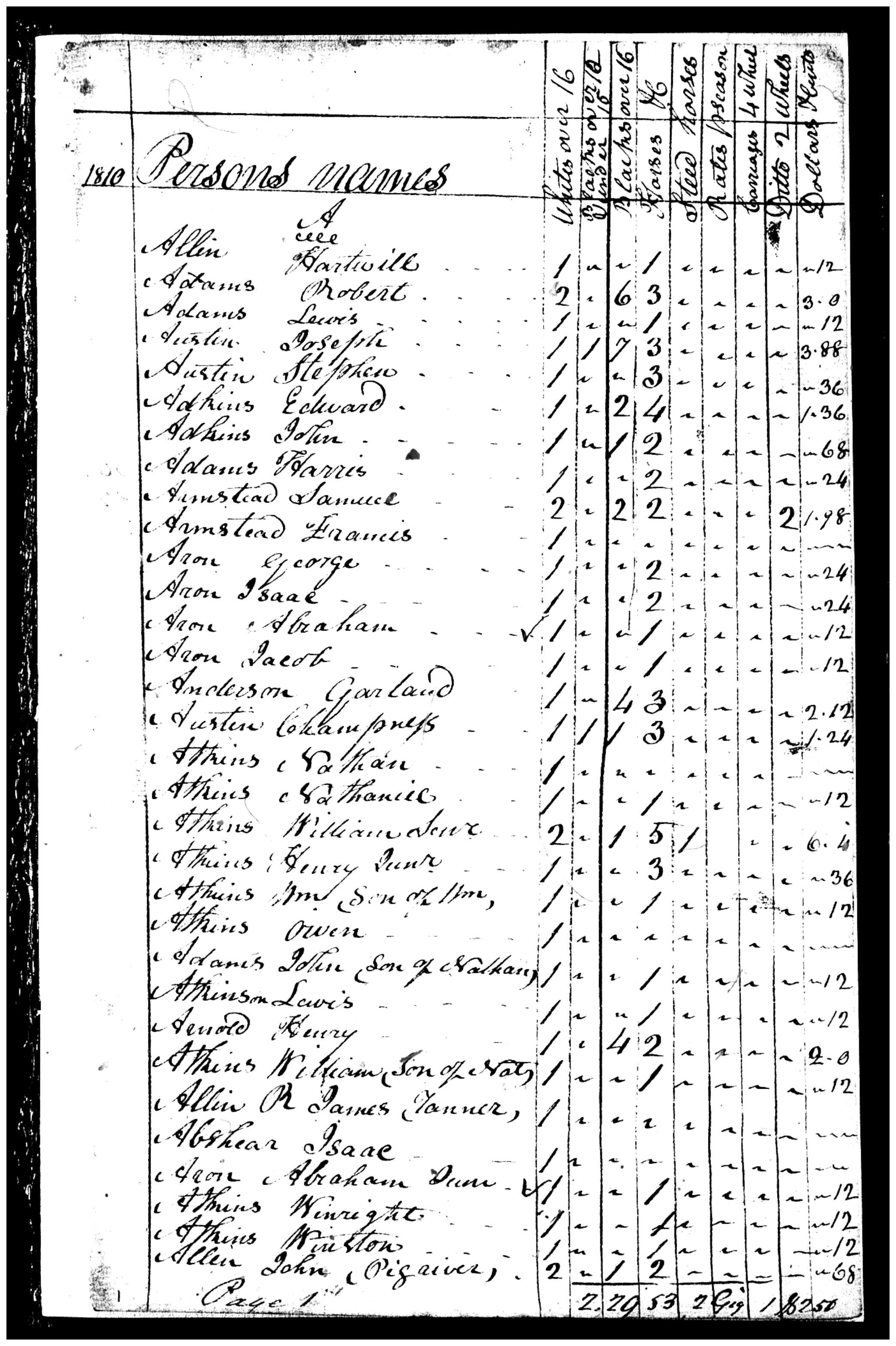 Document