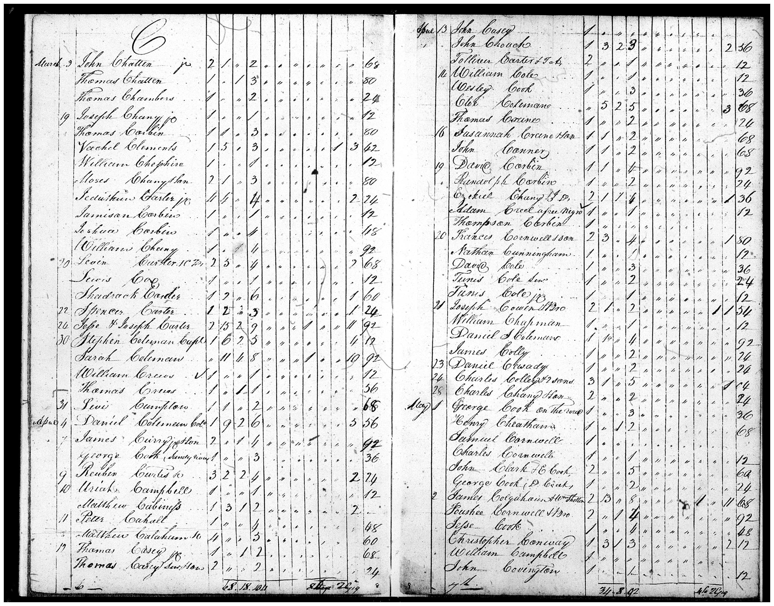 Document