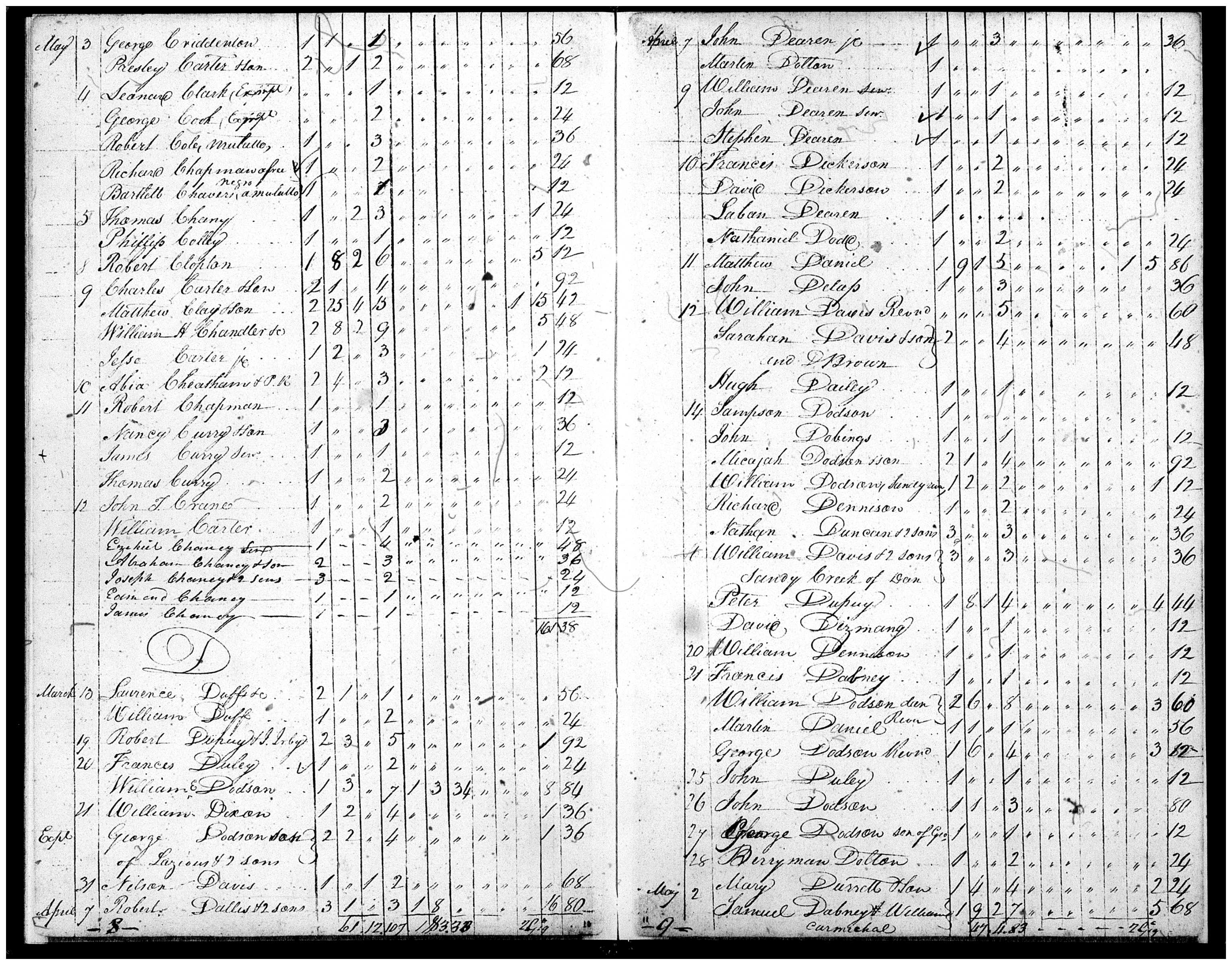 Document