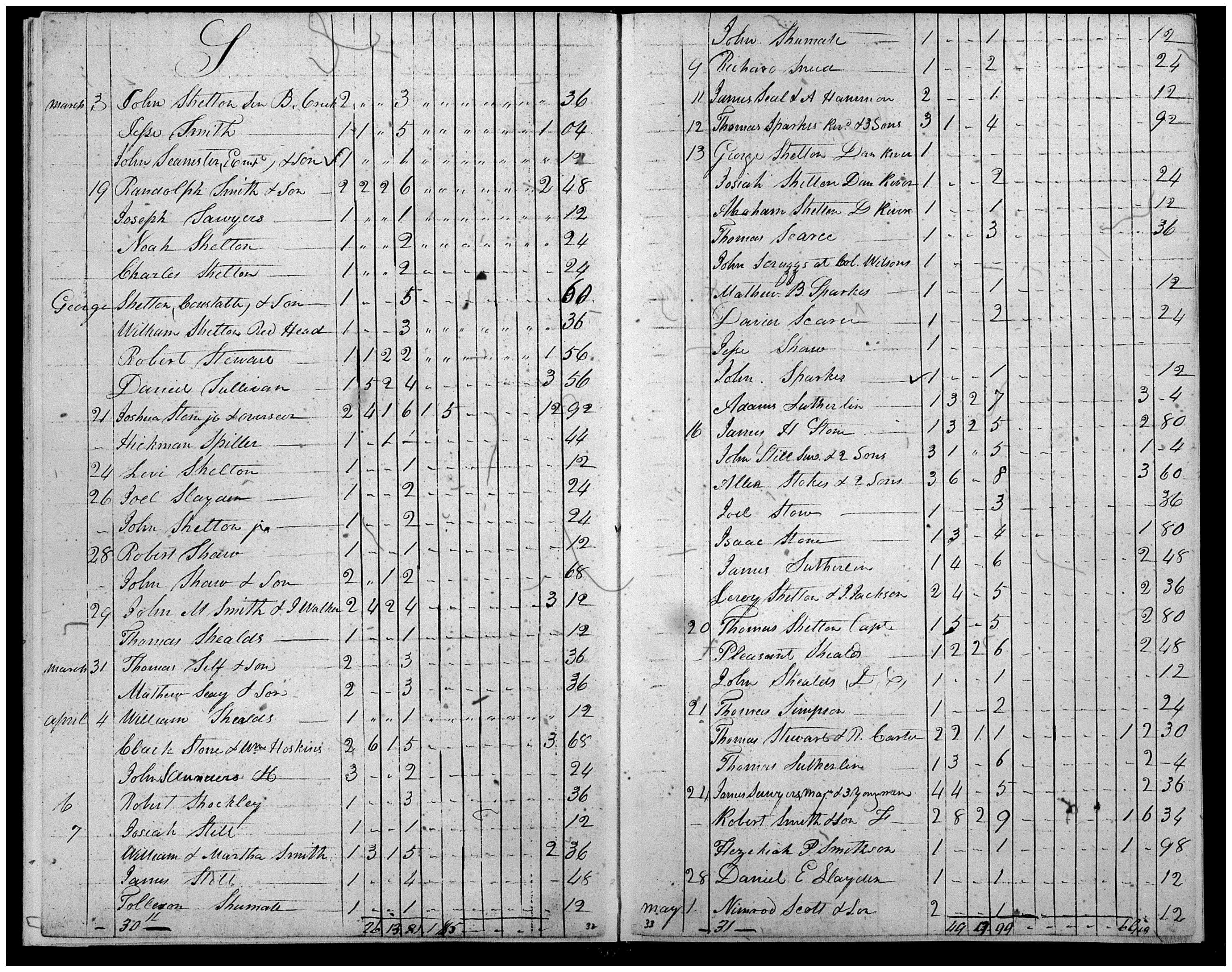 Document
