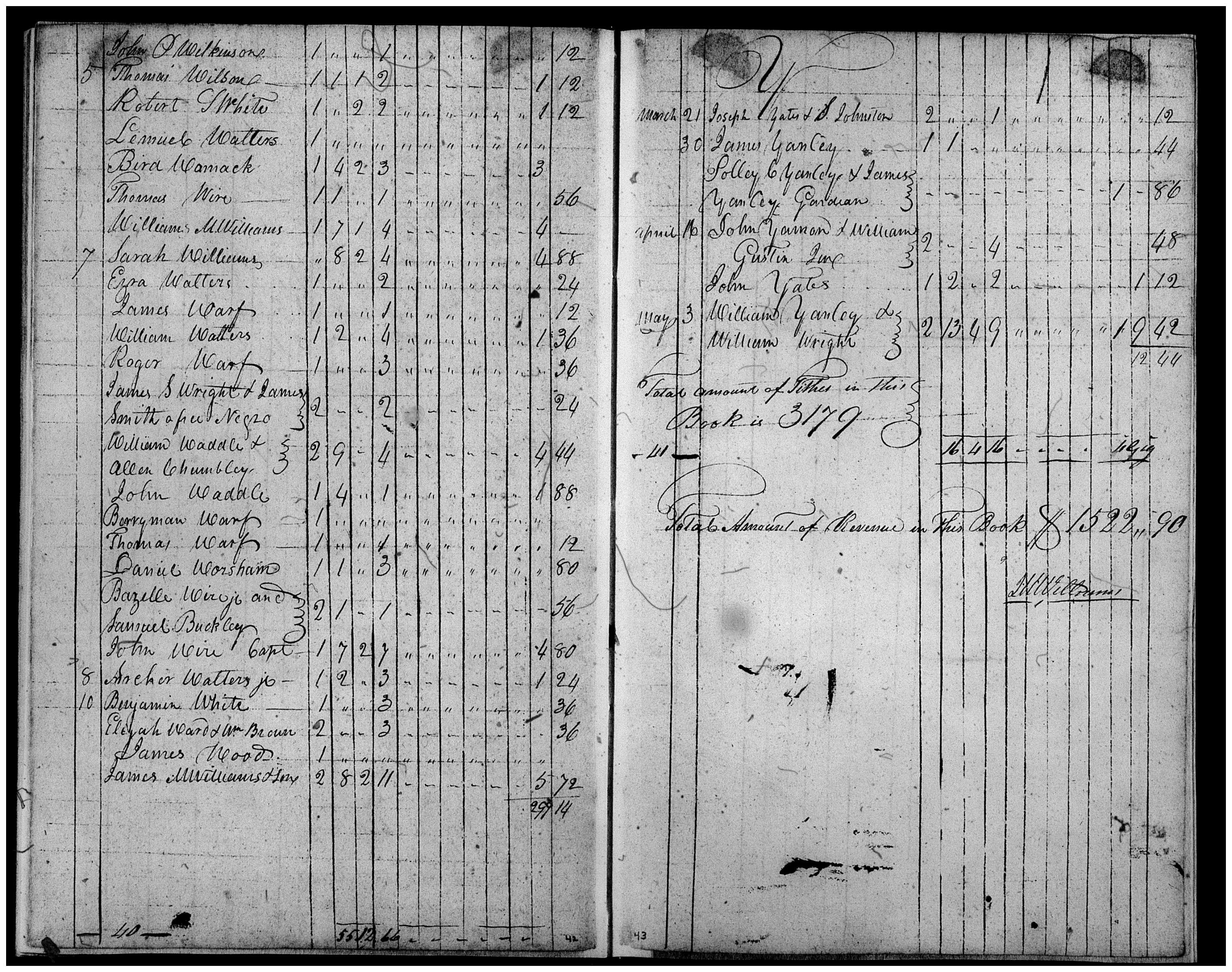 Document