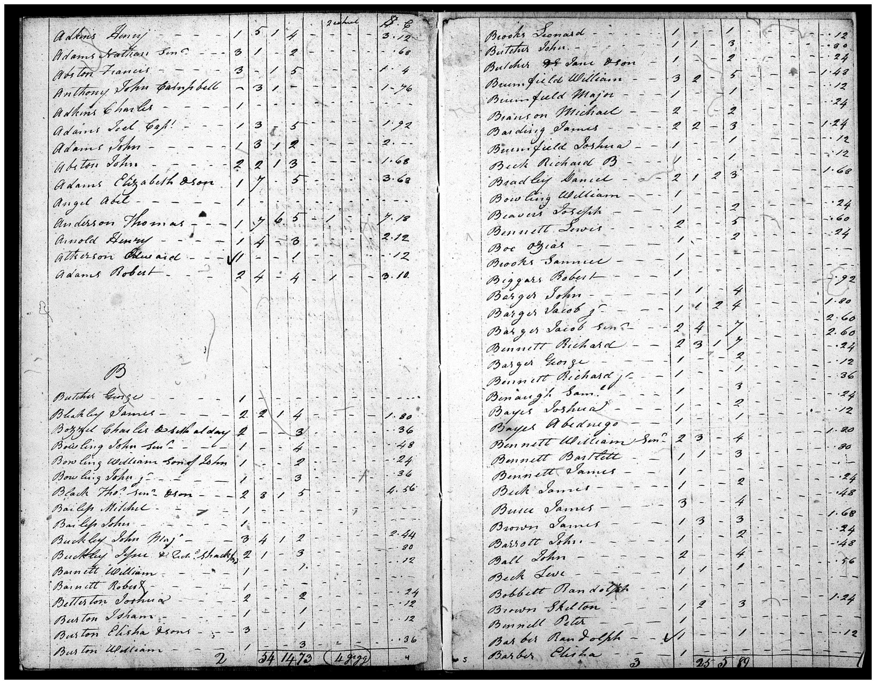 Document