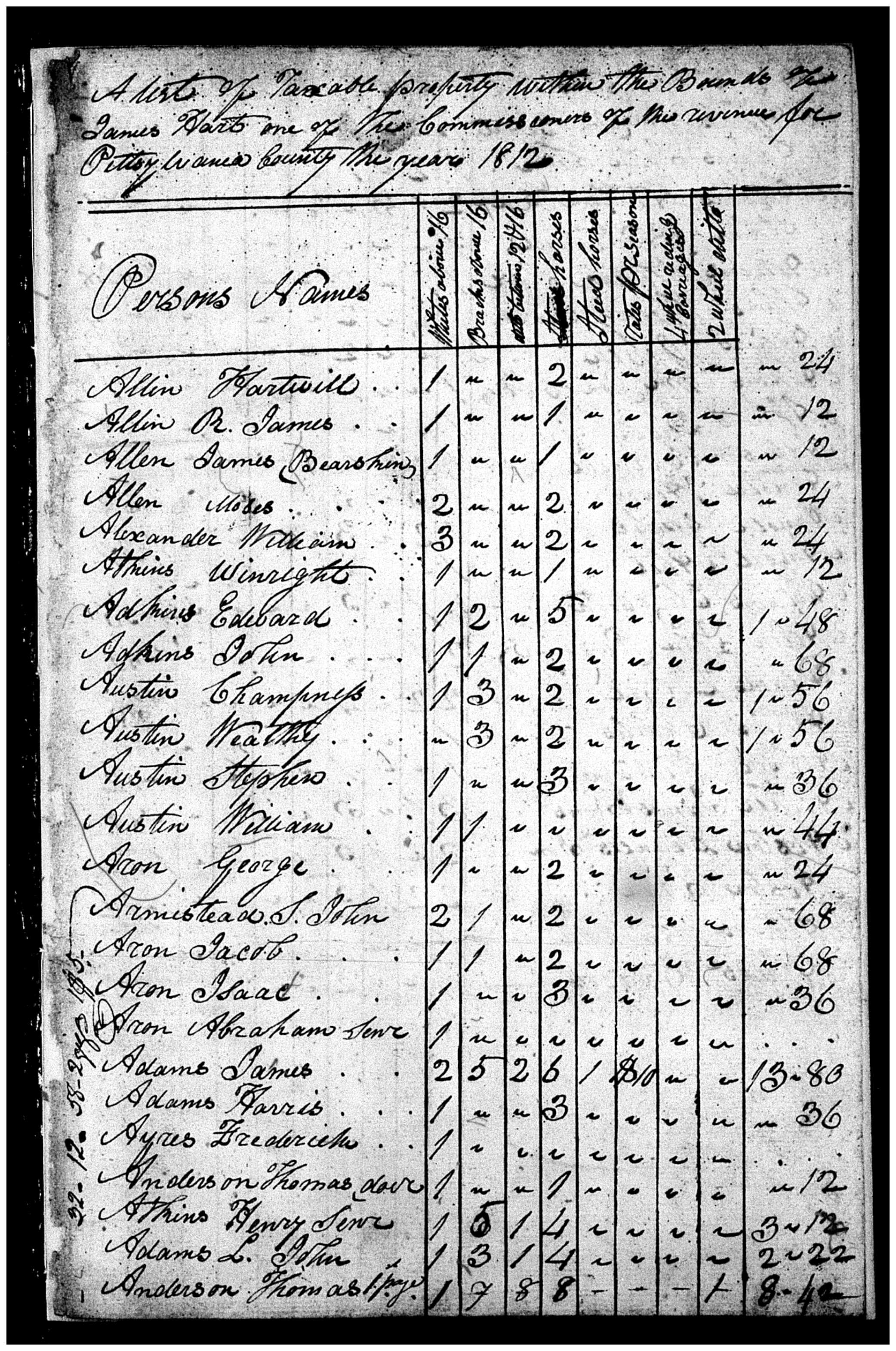 Document