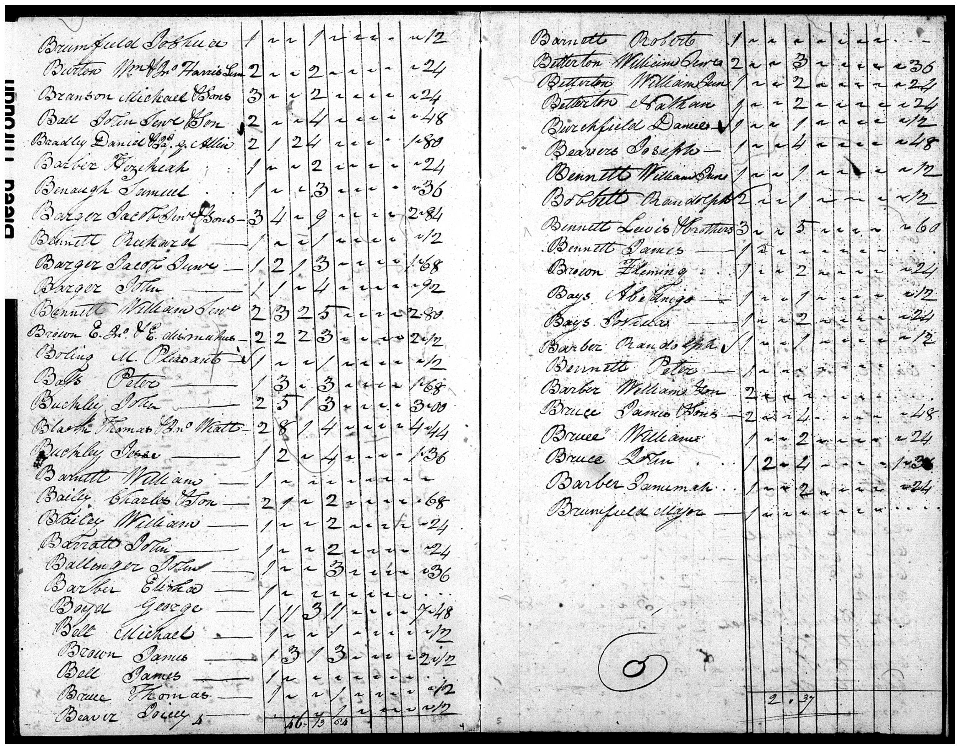 Document