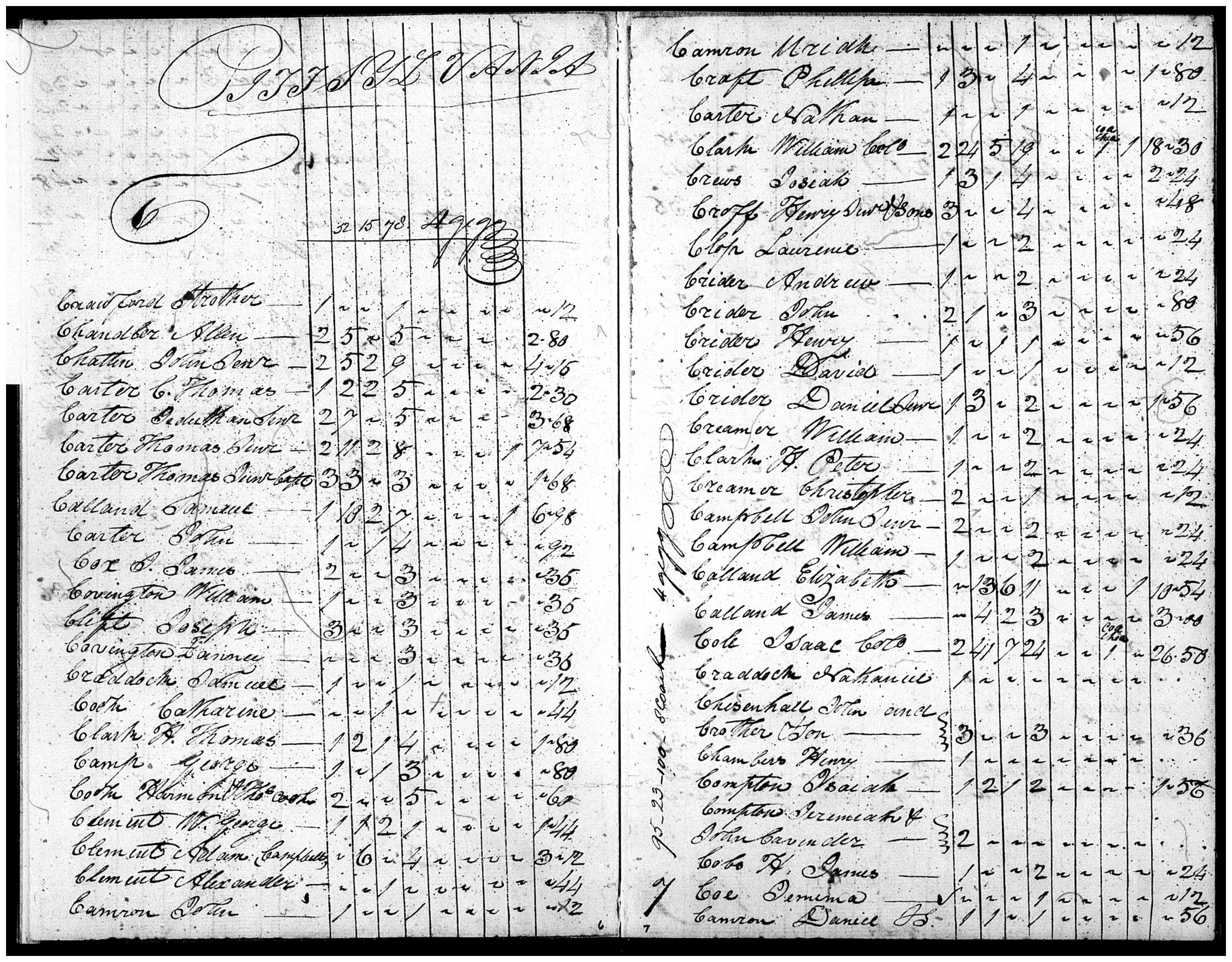 Document