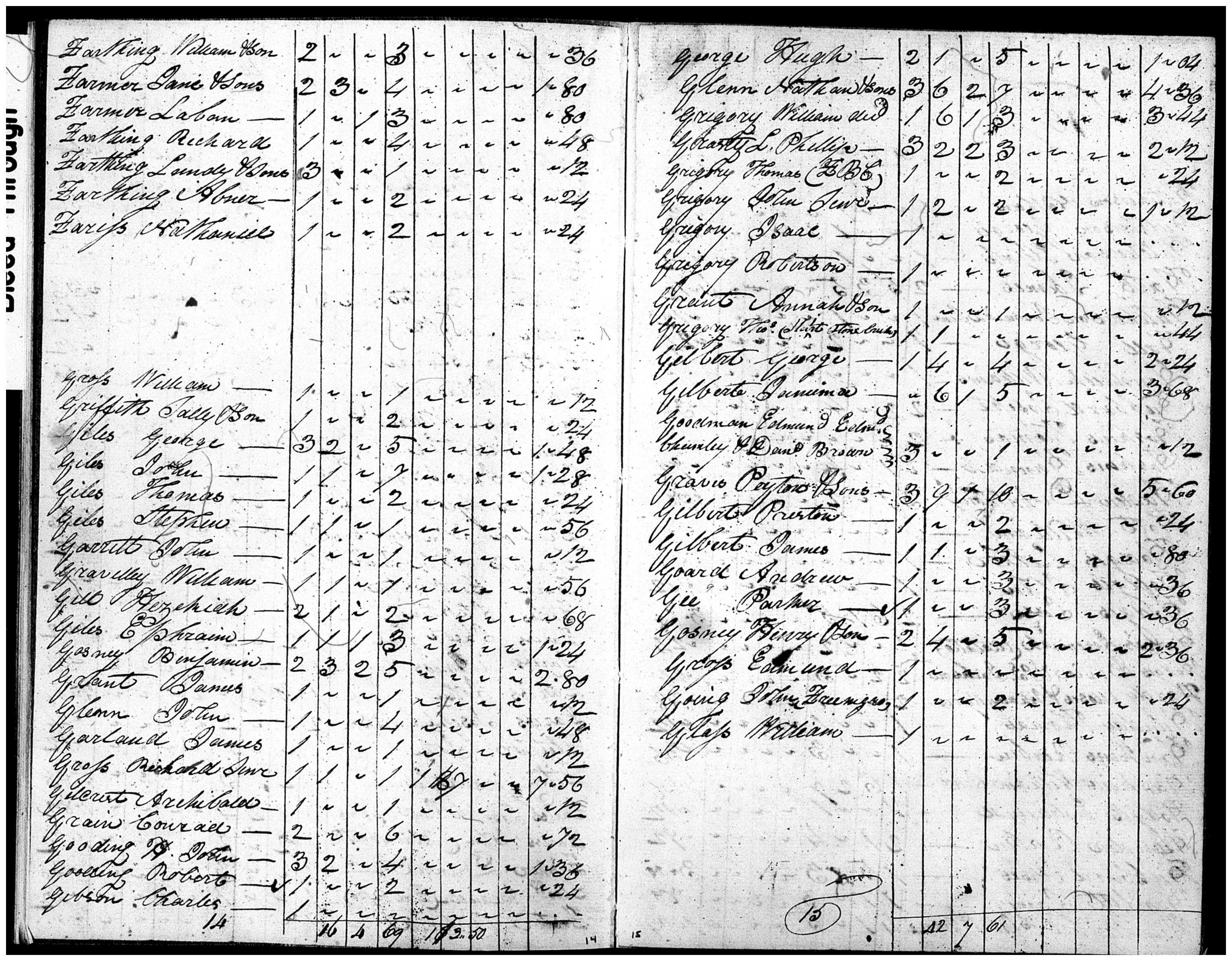 Document