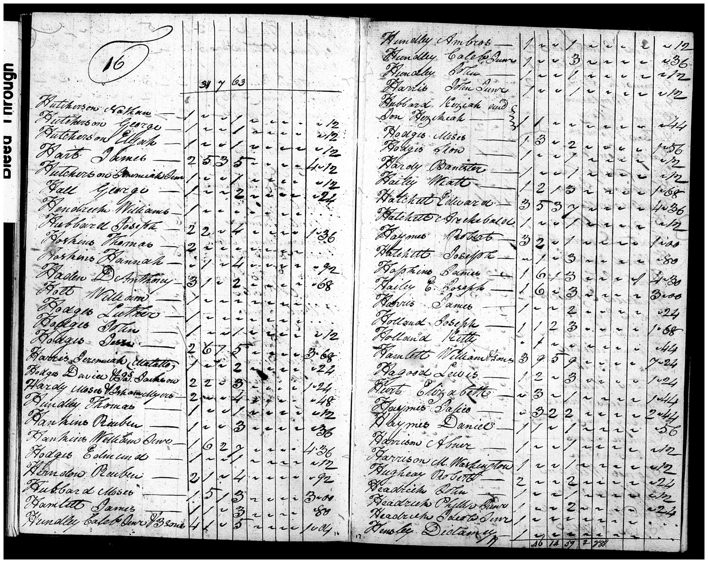 Document