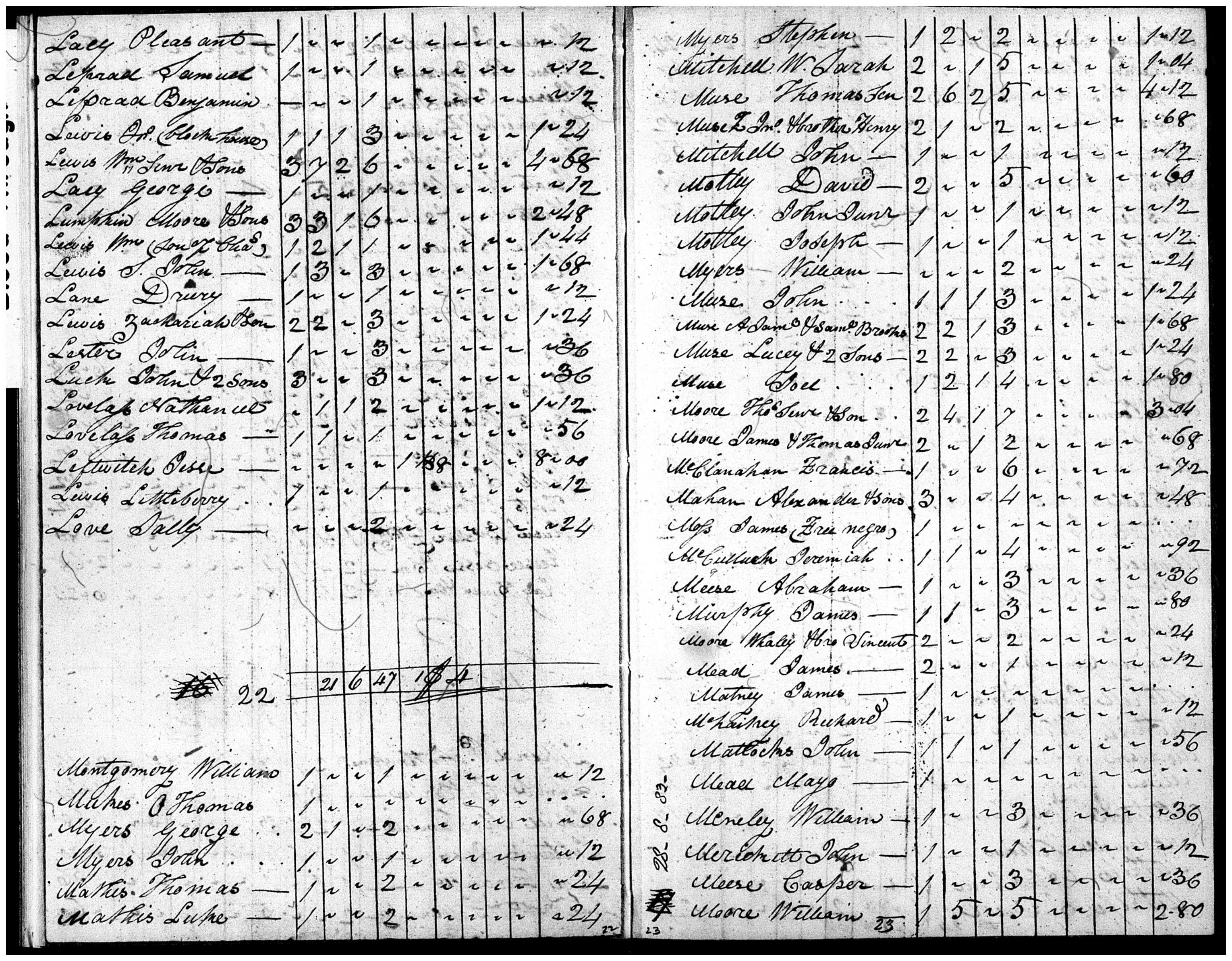 Document