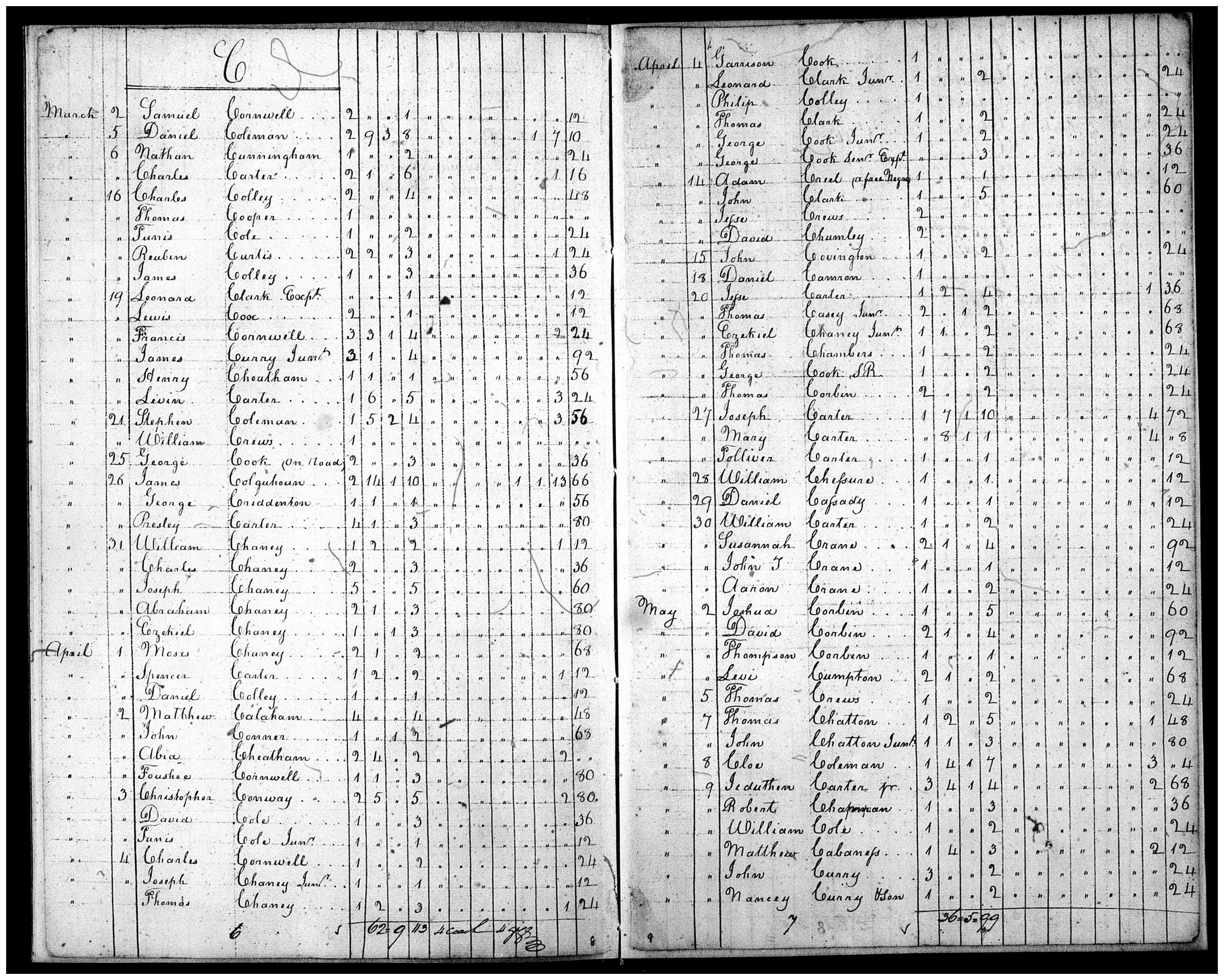 Document