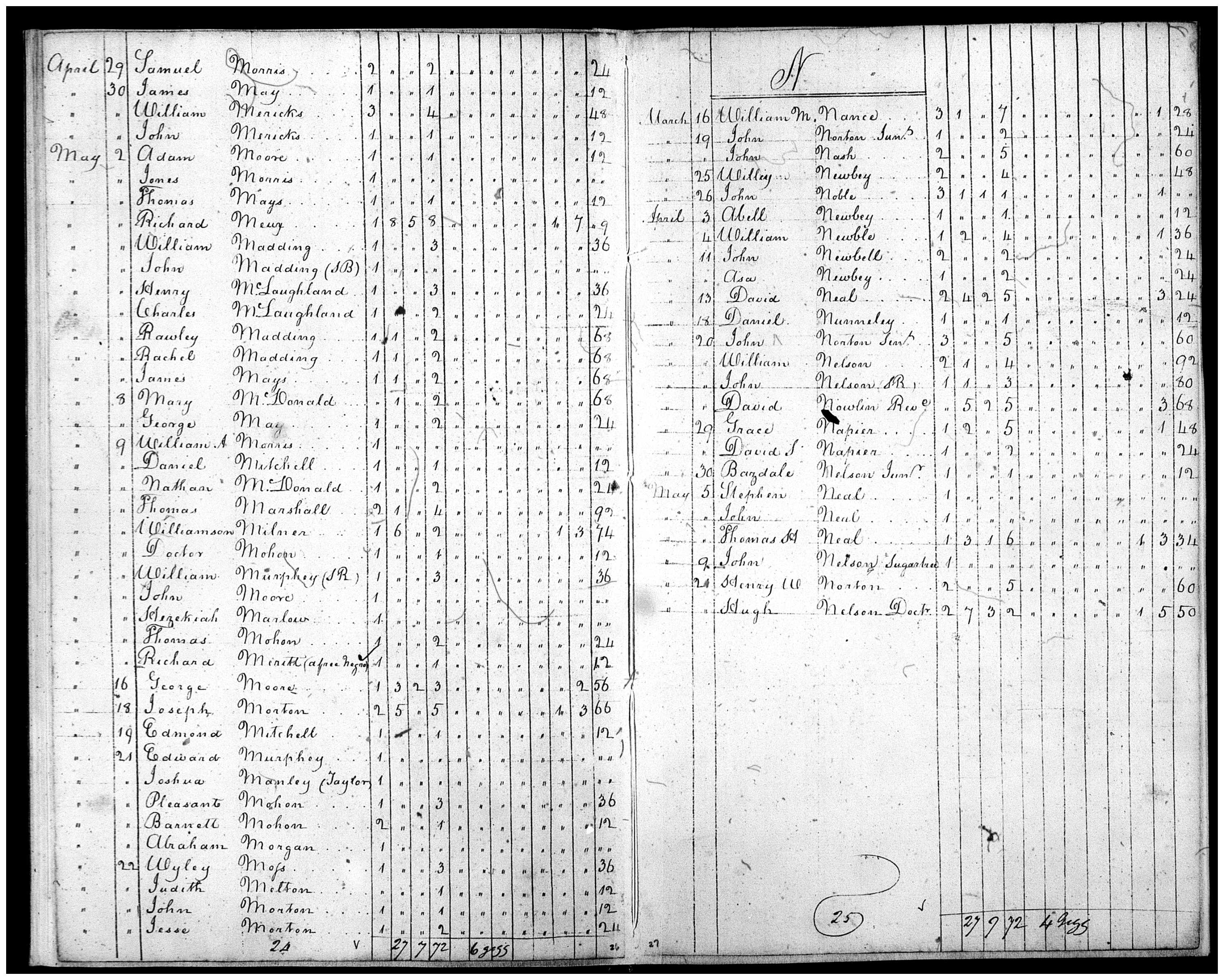 Document