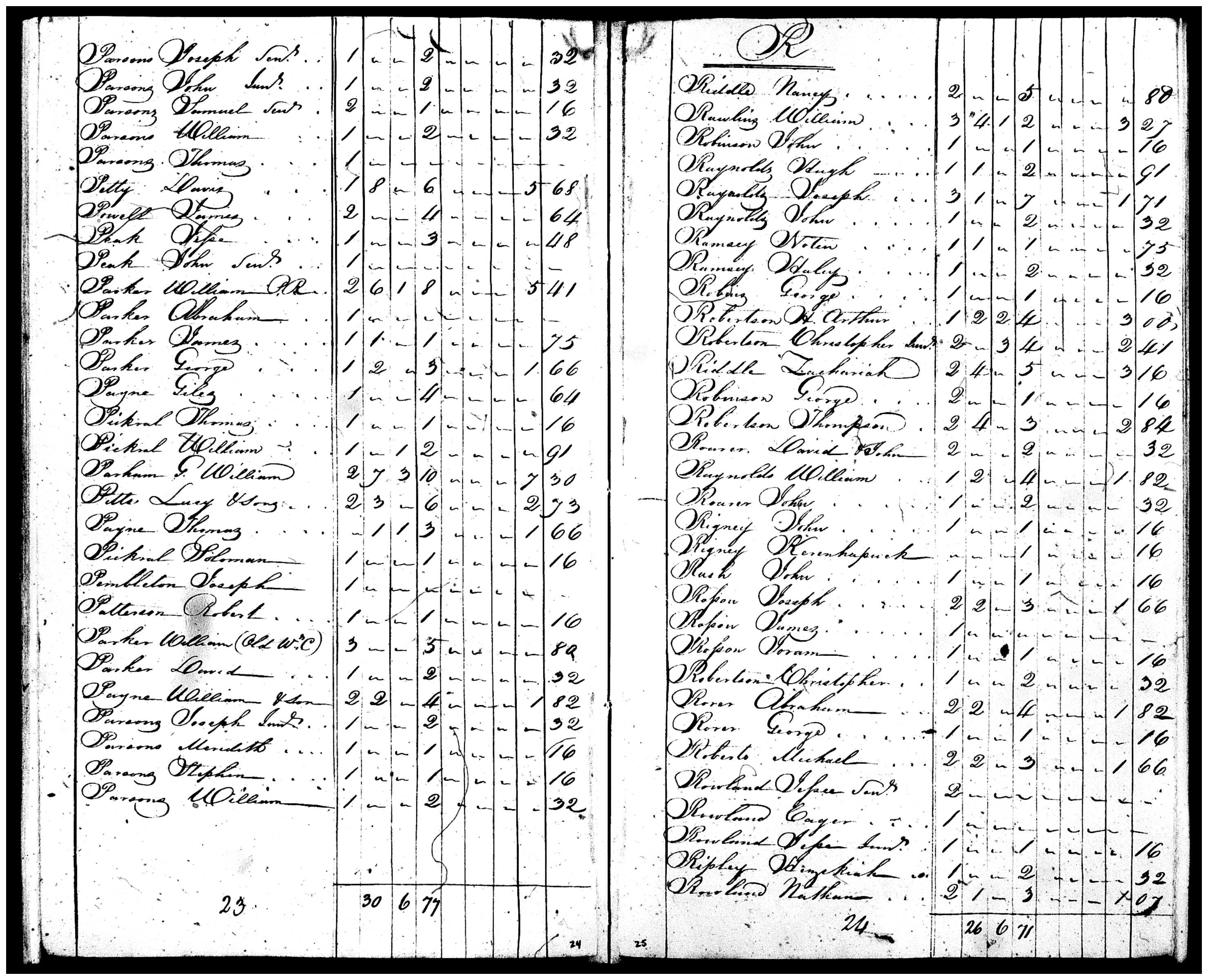 Document