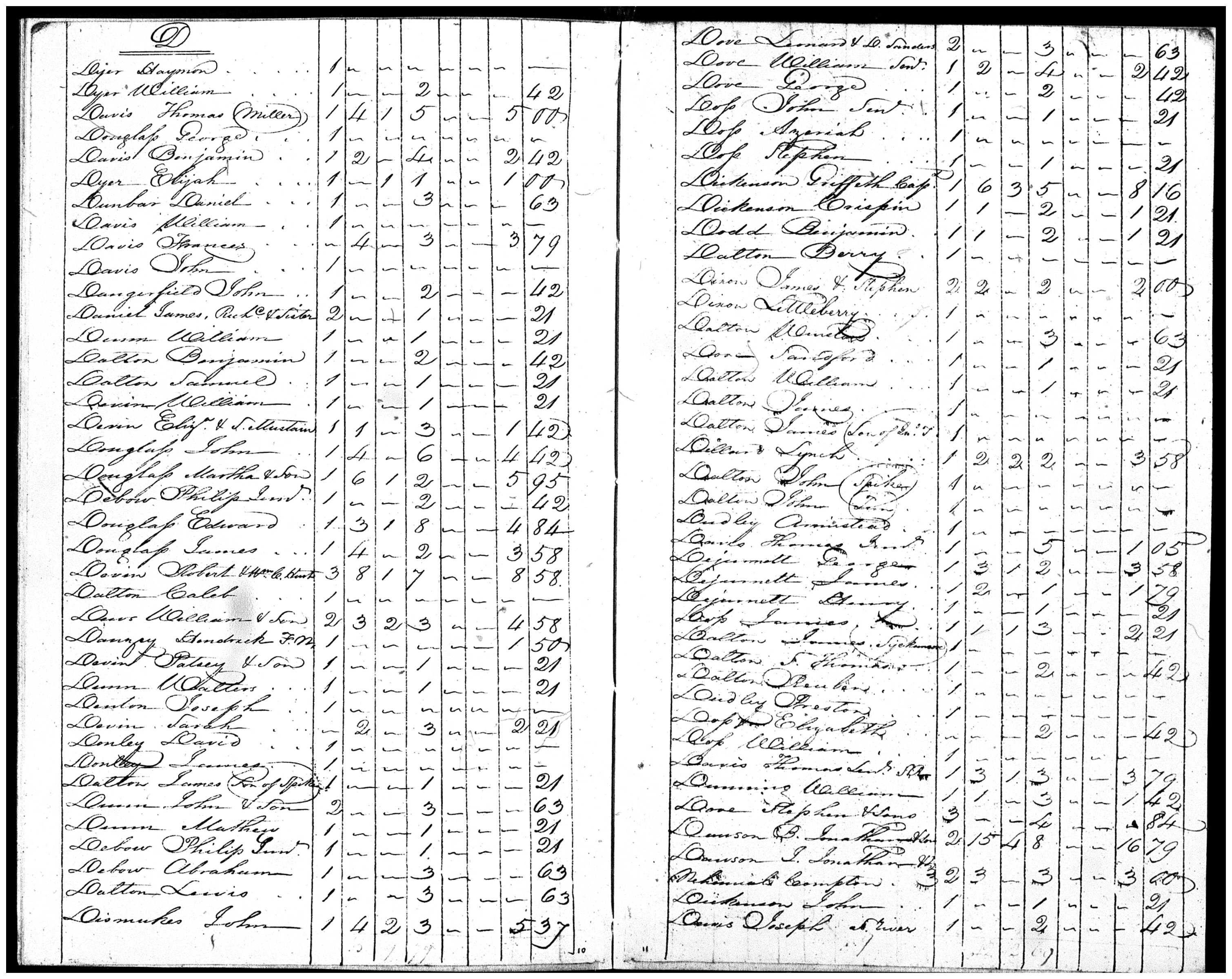 Document