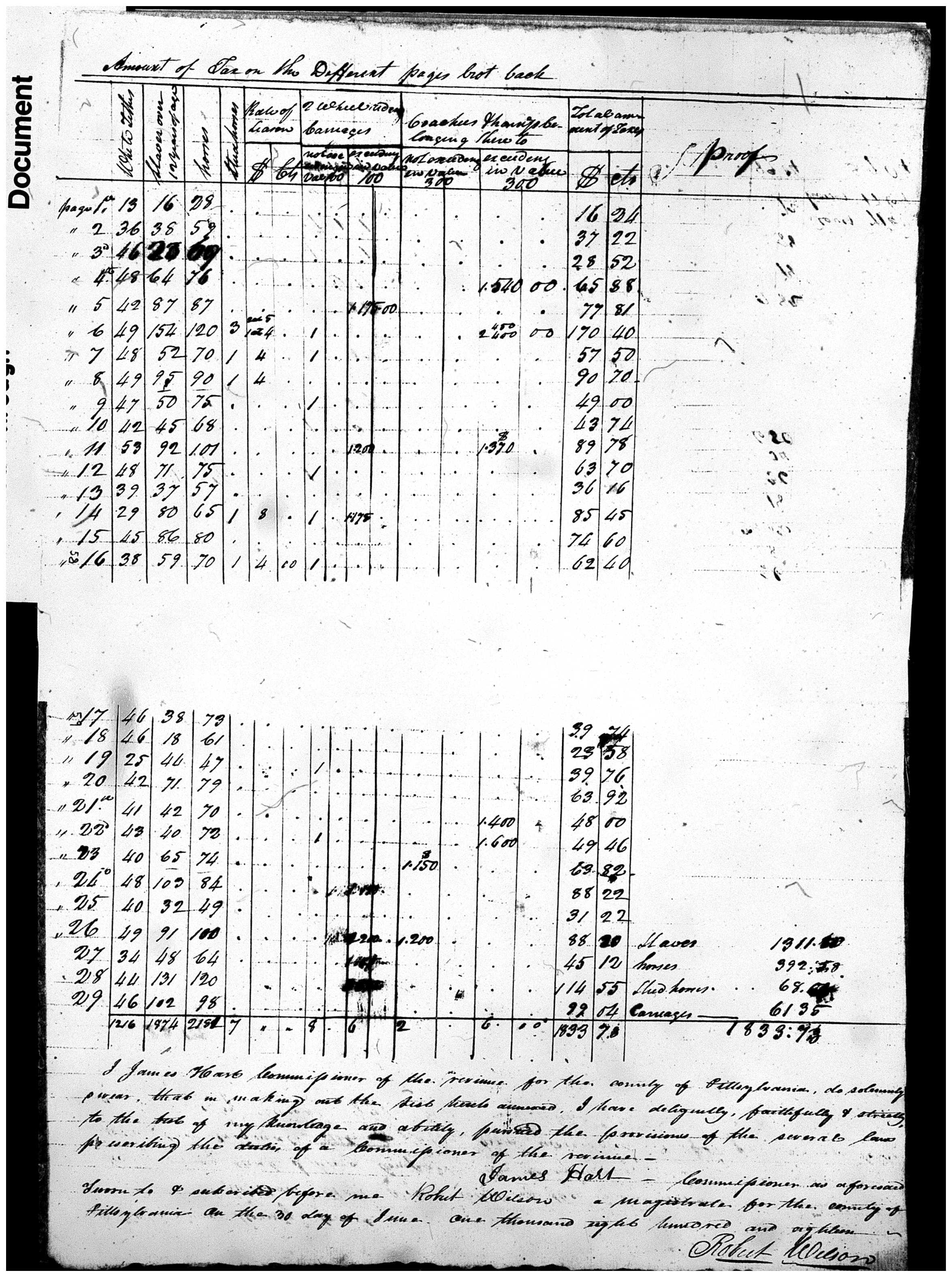 Document