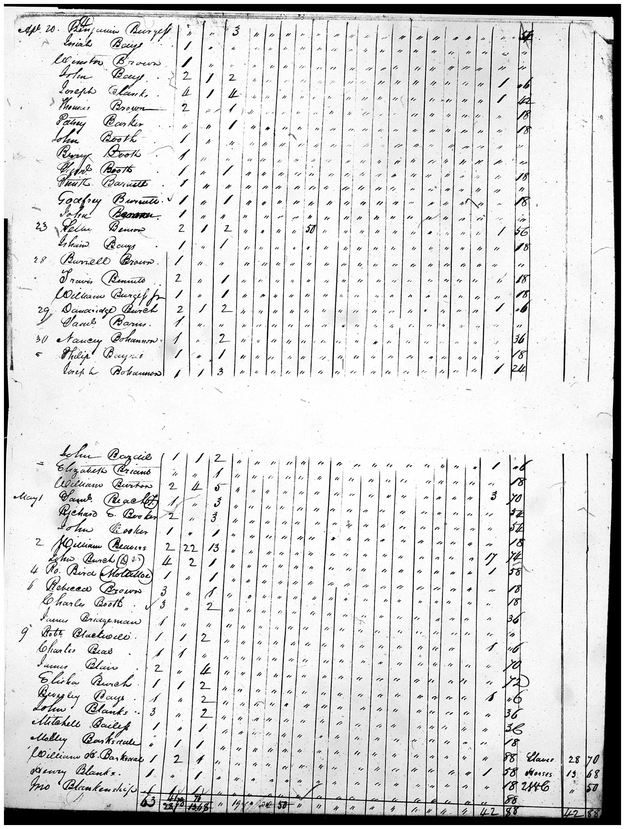 Document