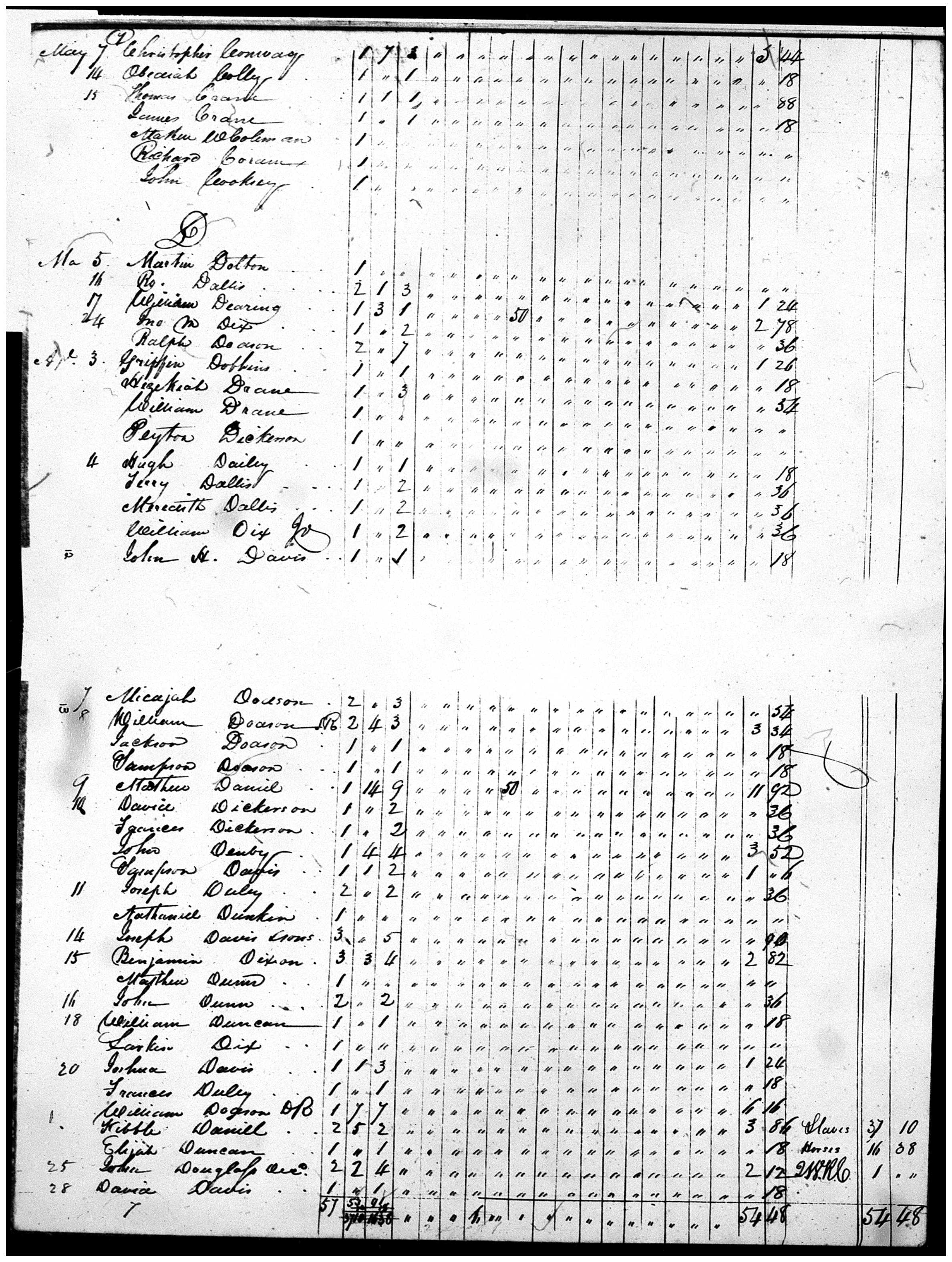 Document