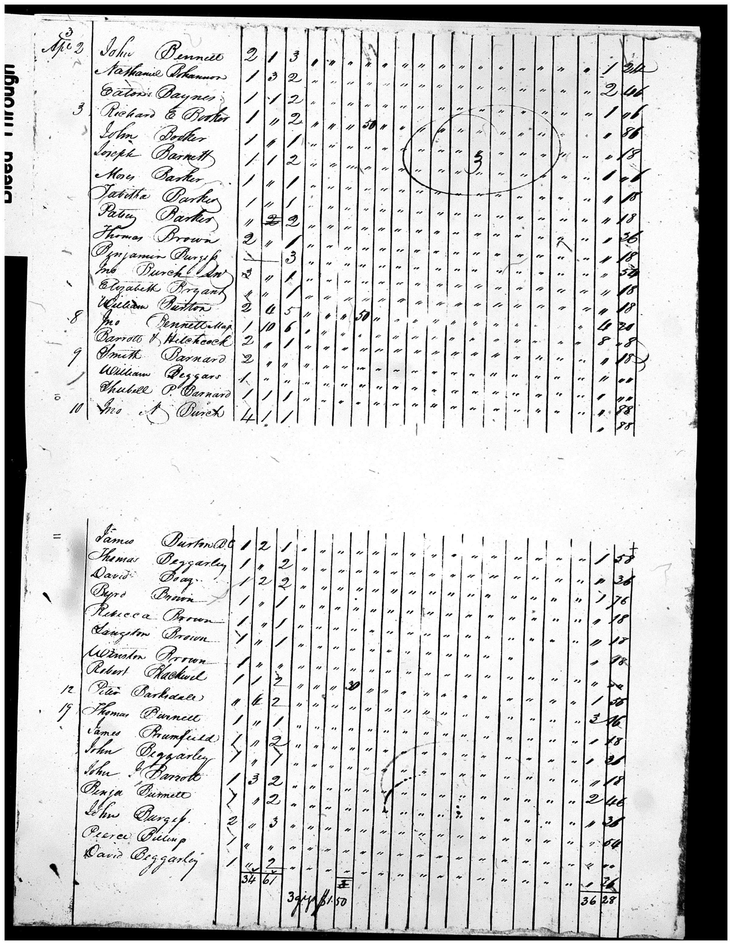 Document