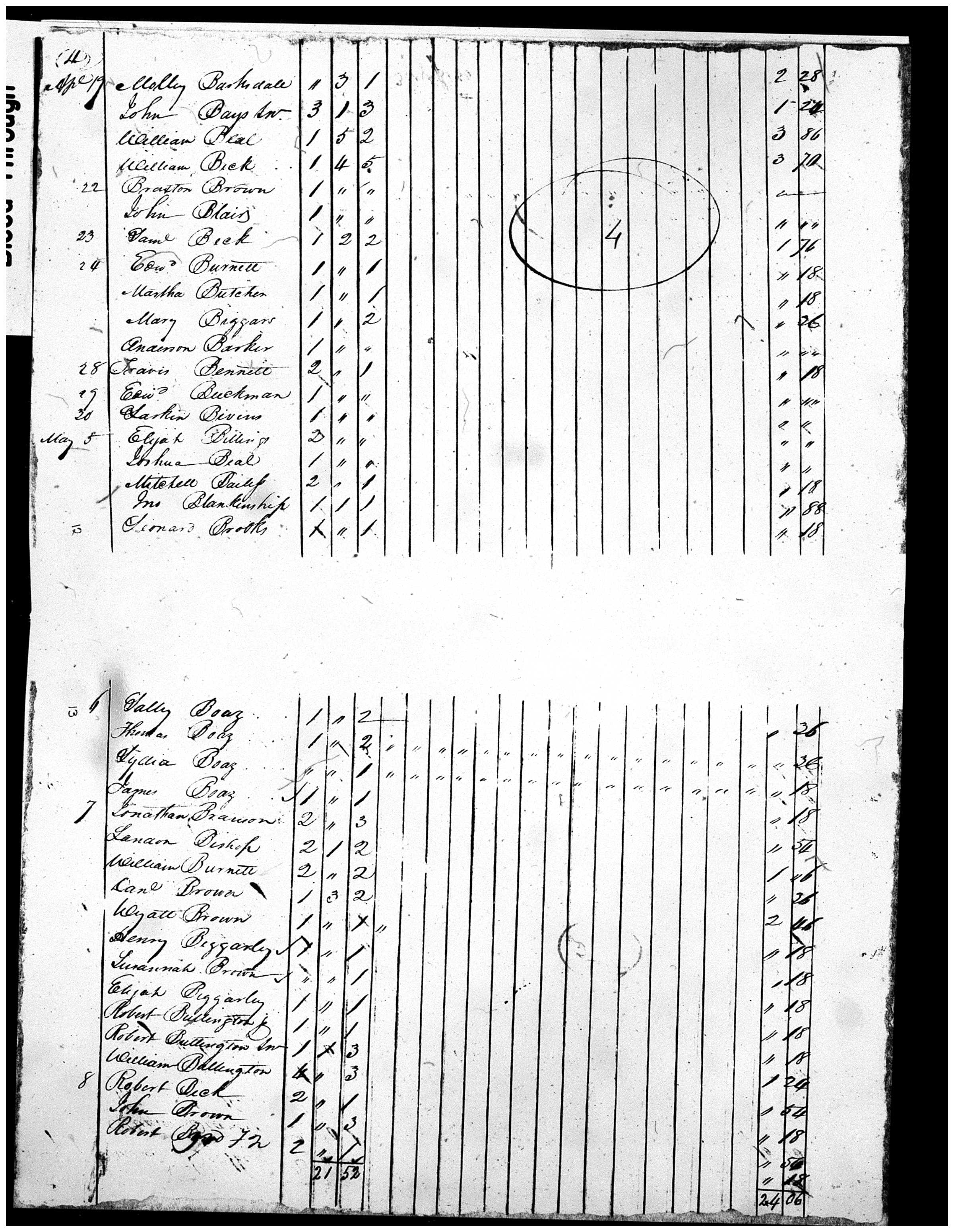 Document