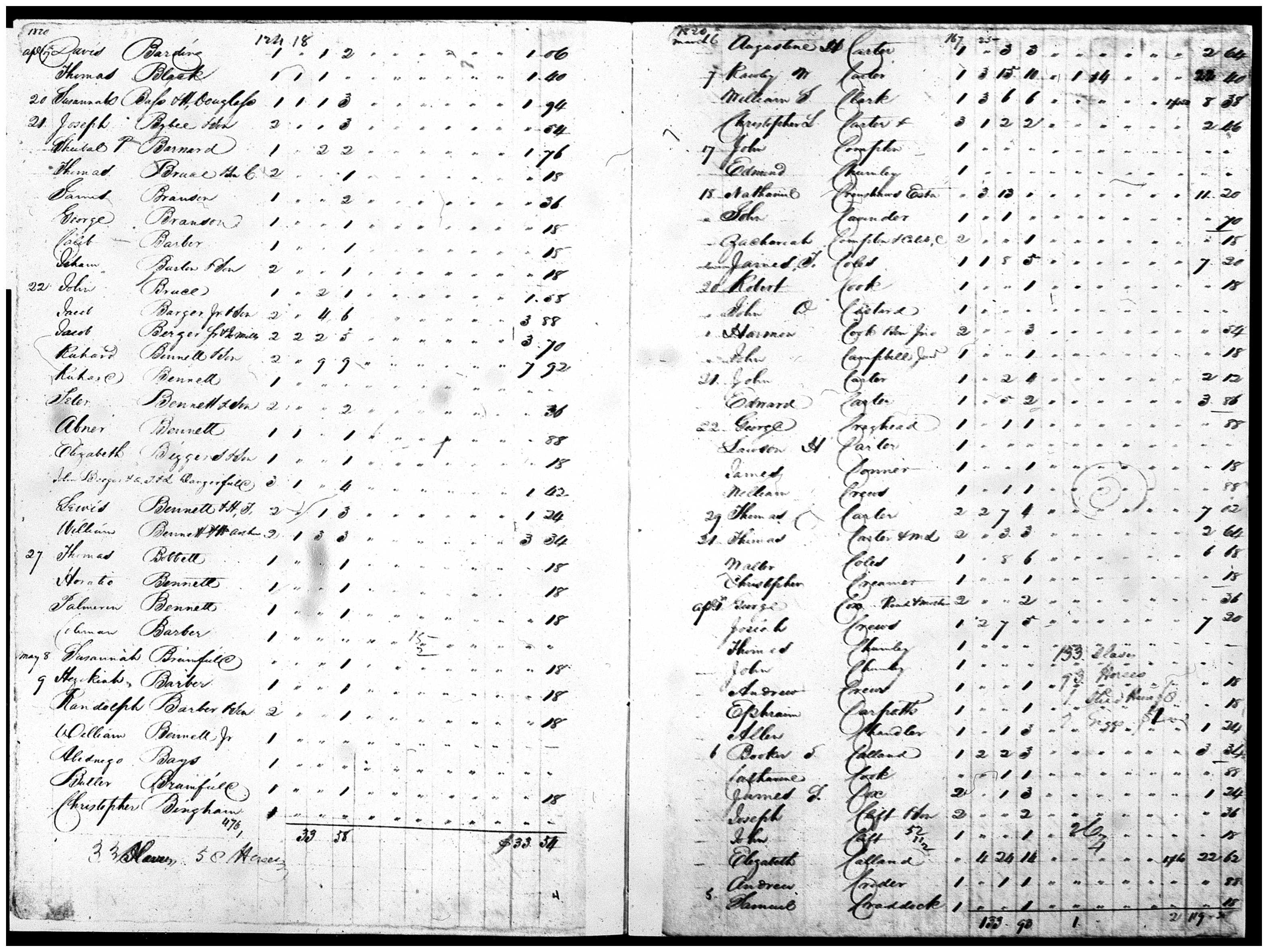 Document