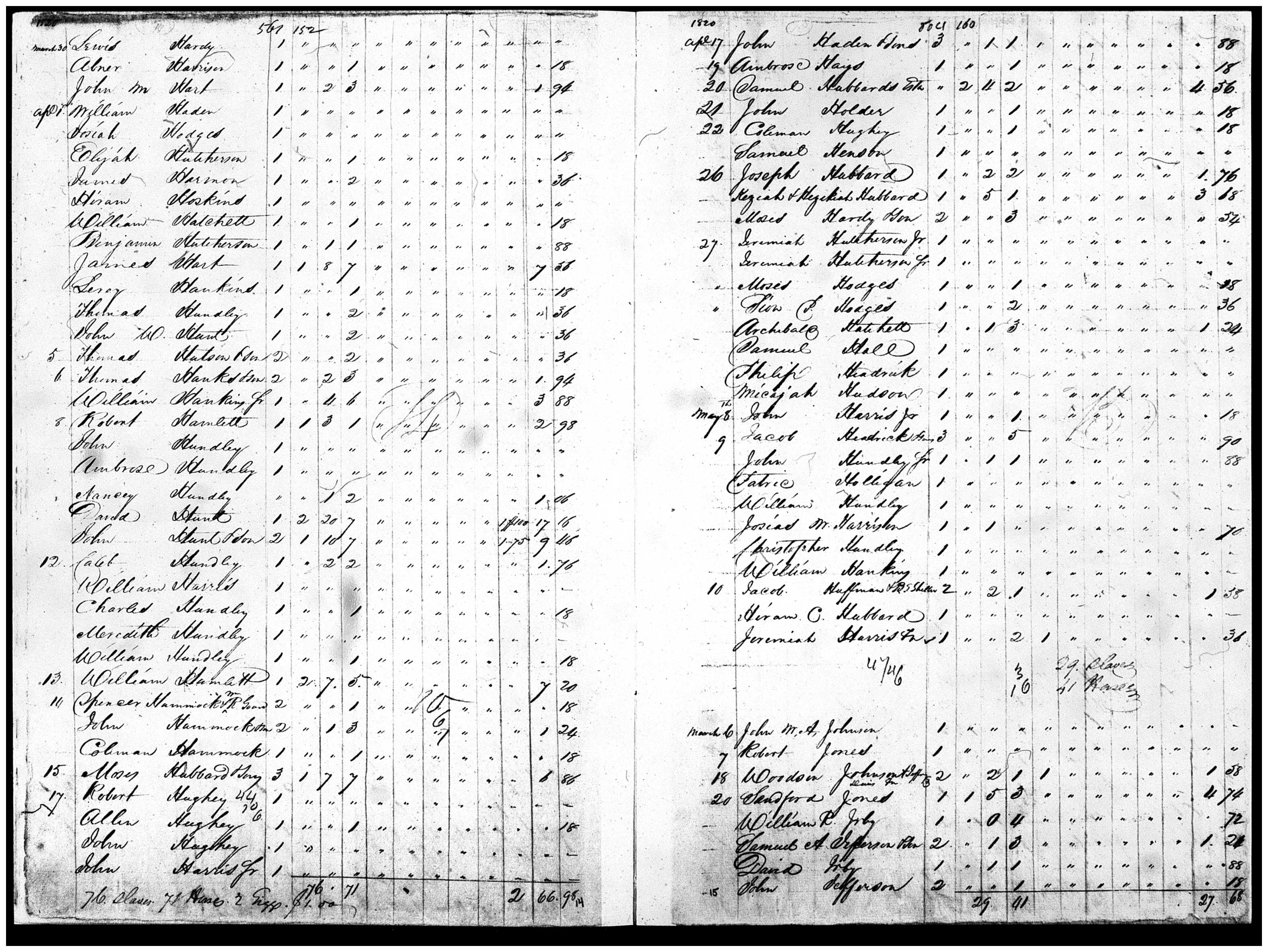 Document