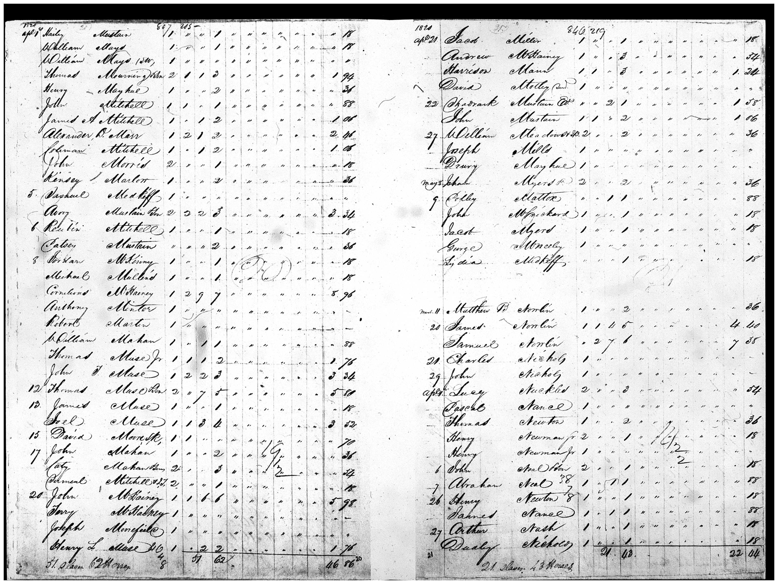 Document