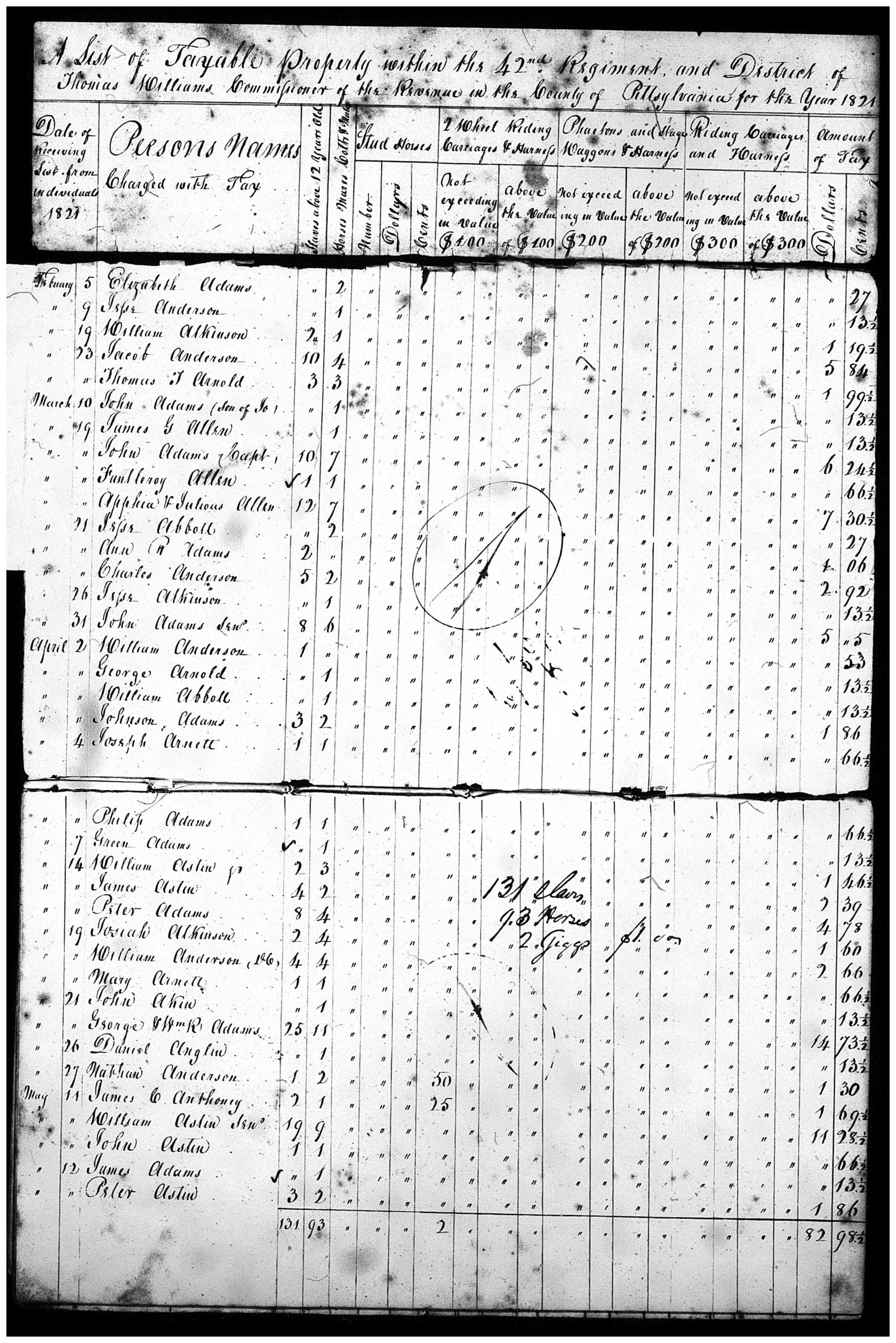 Document