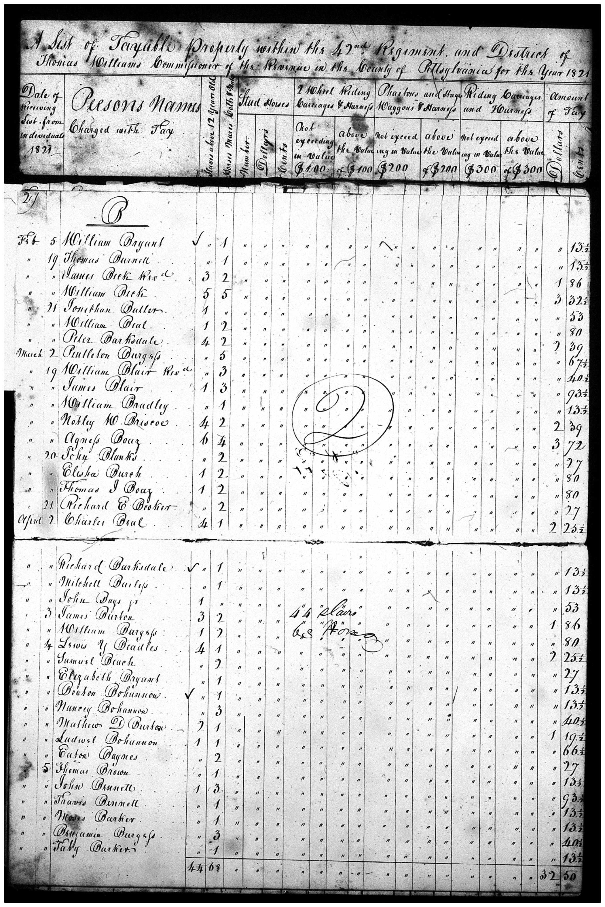 Document