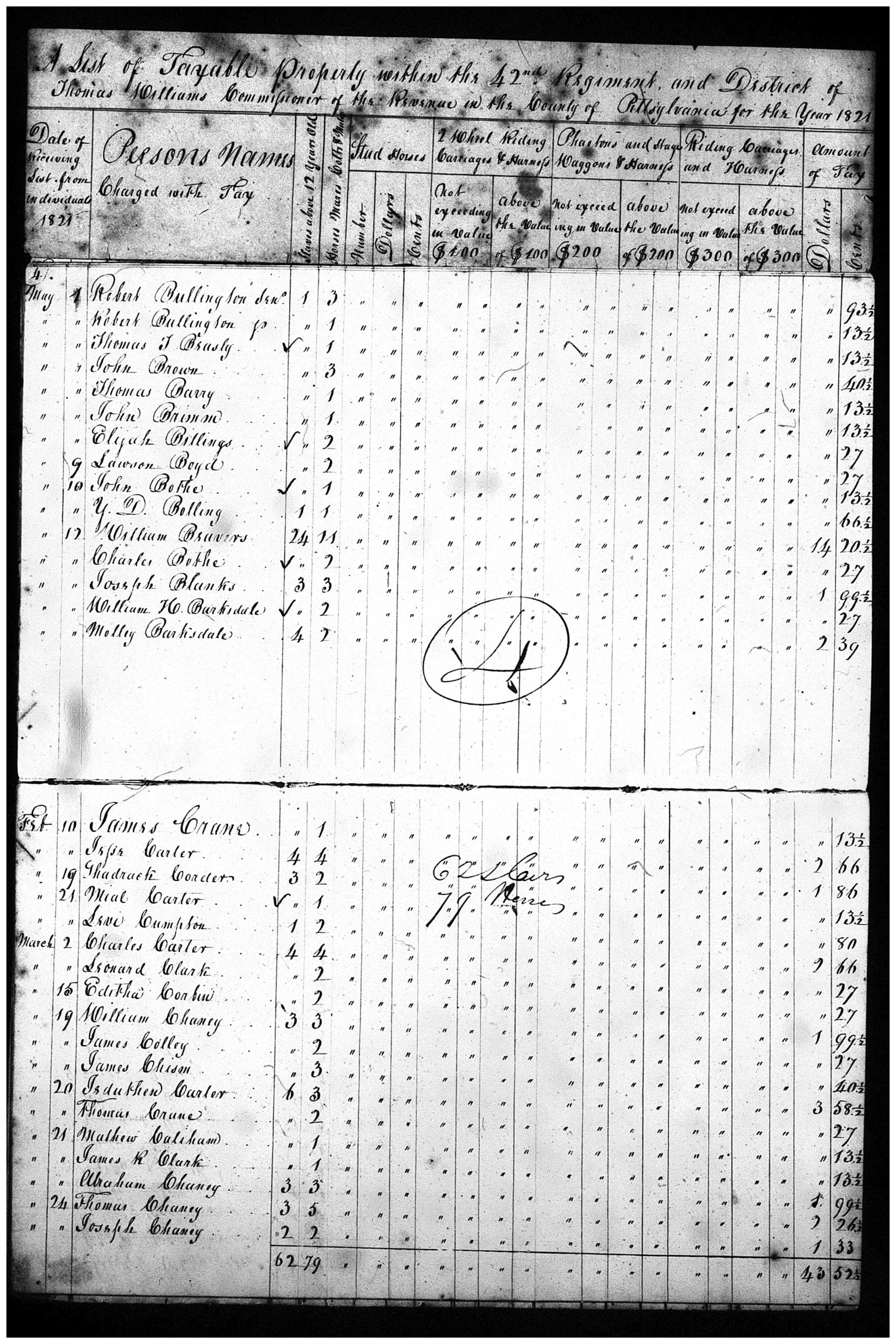 Document