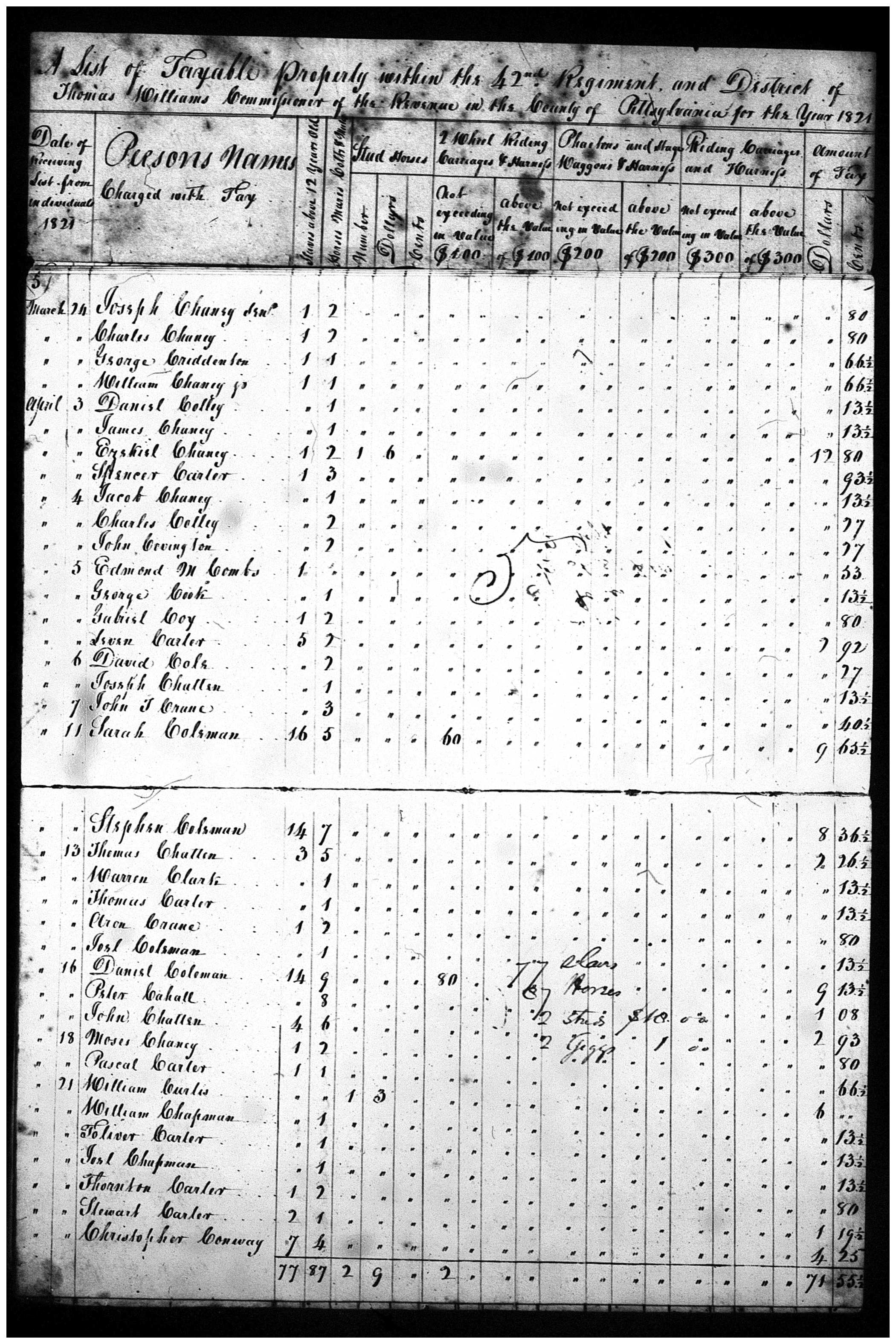 Document
