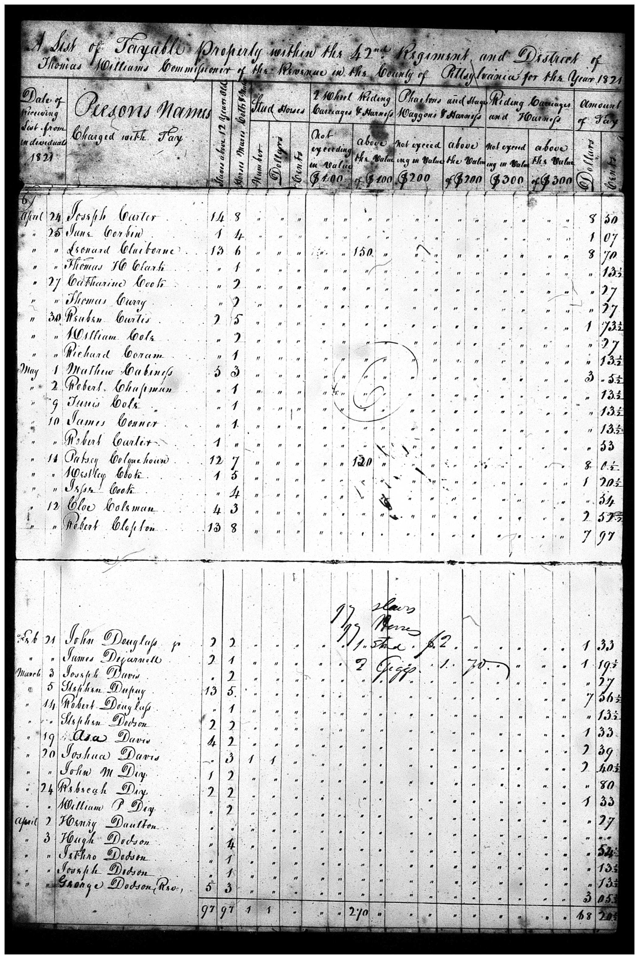 Document