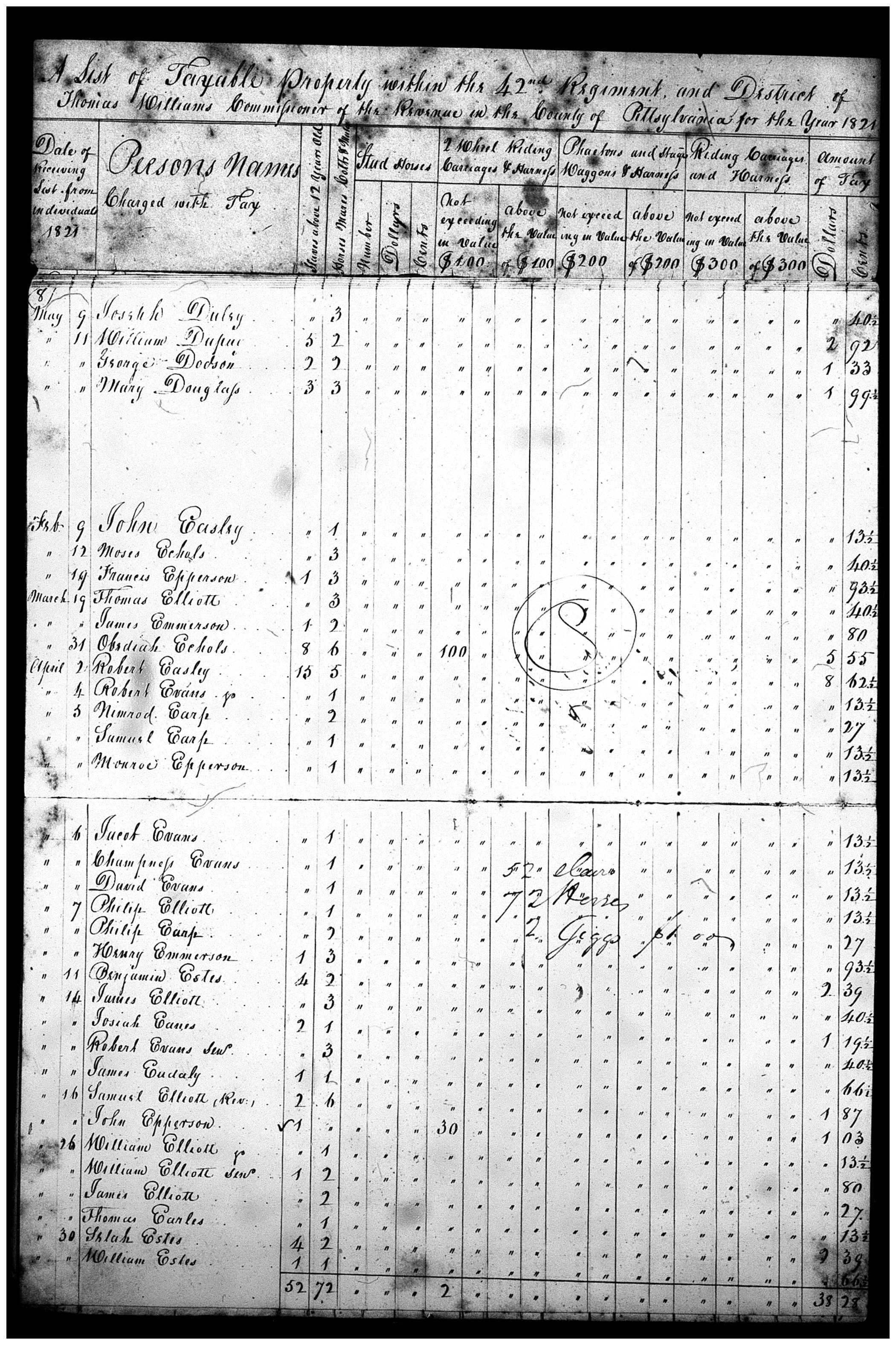 Document