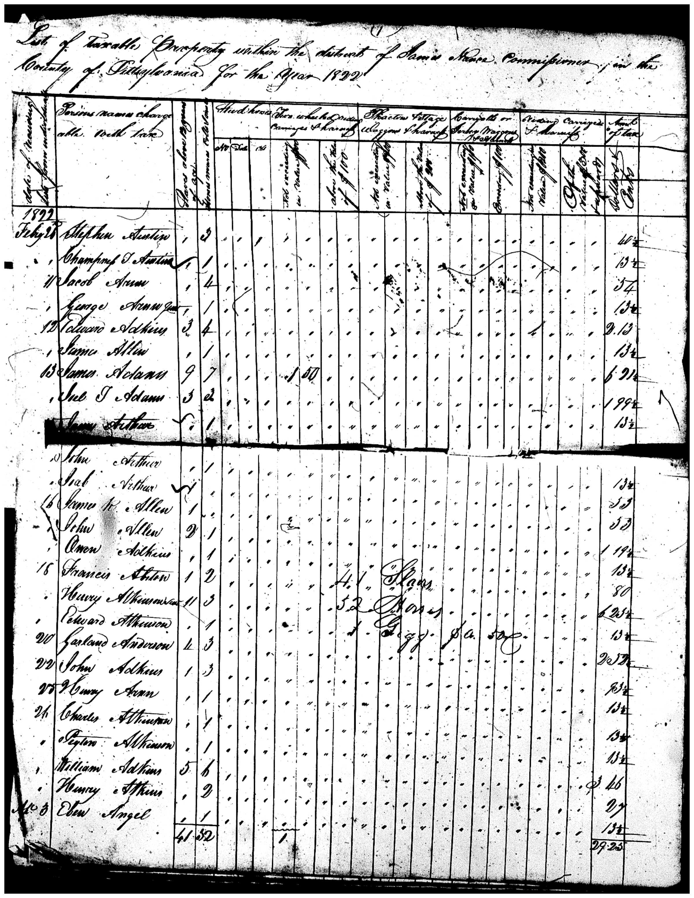 Document