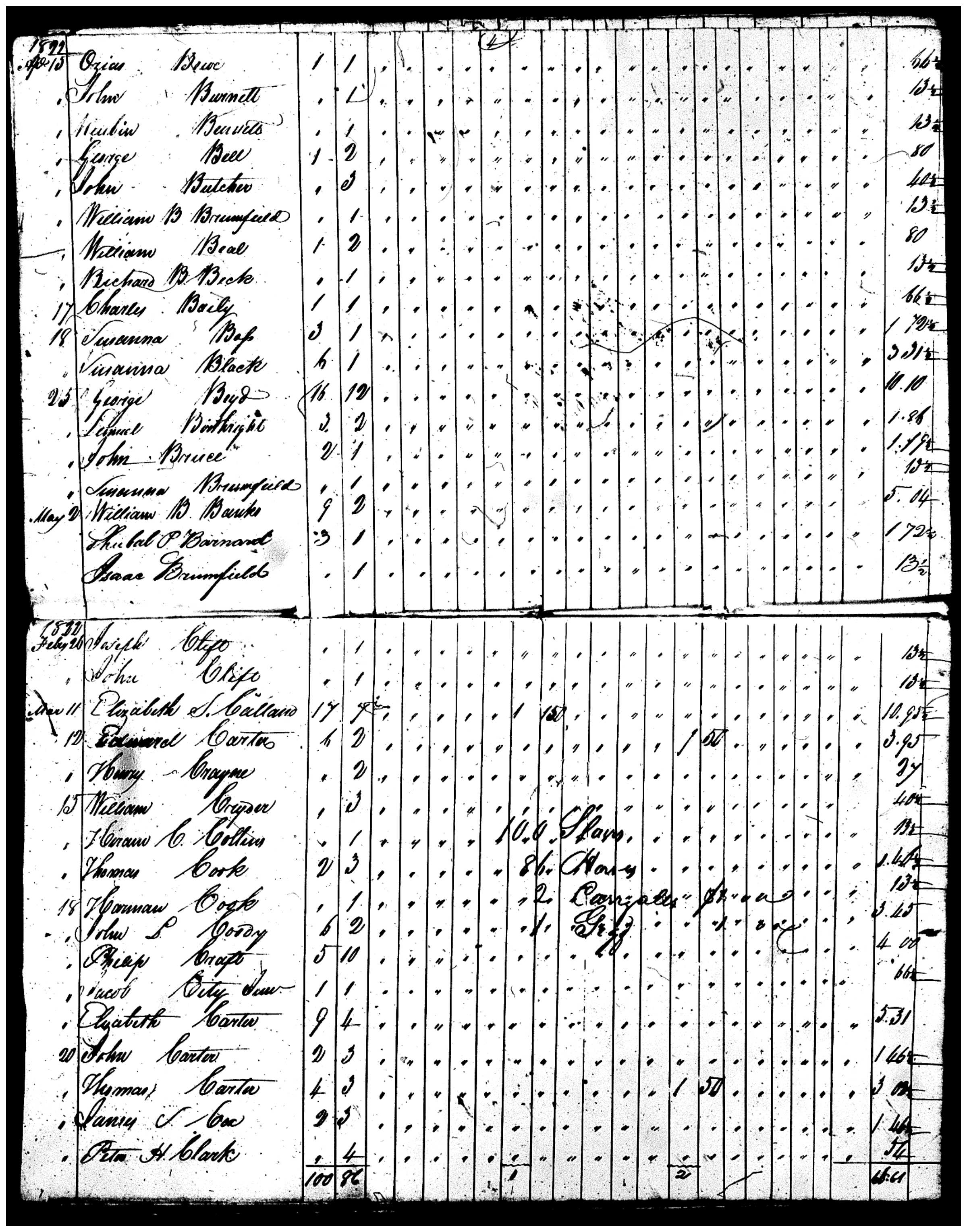 Document