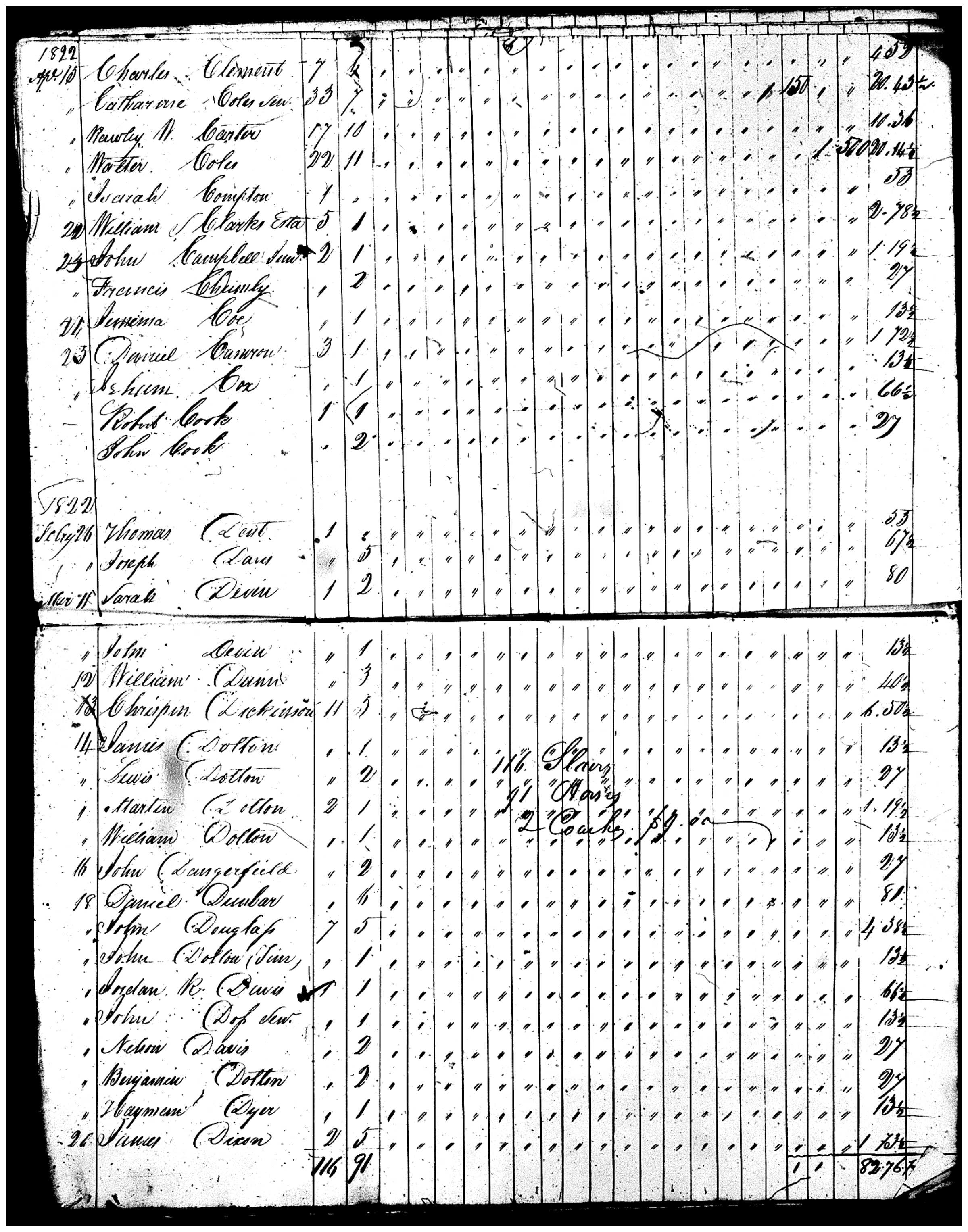 Document