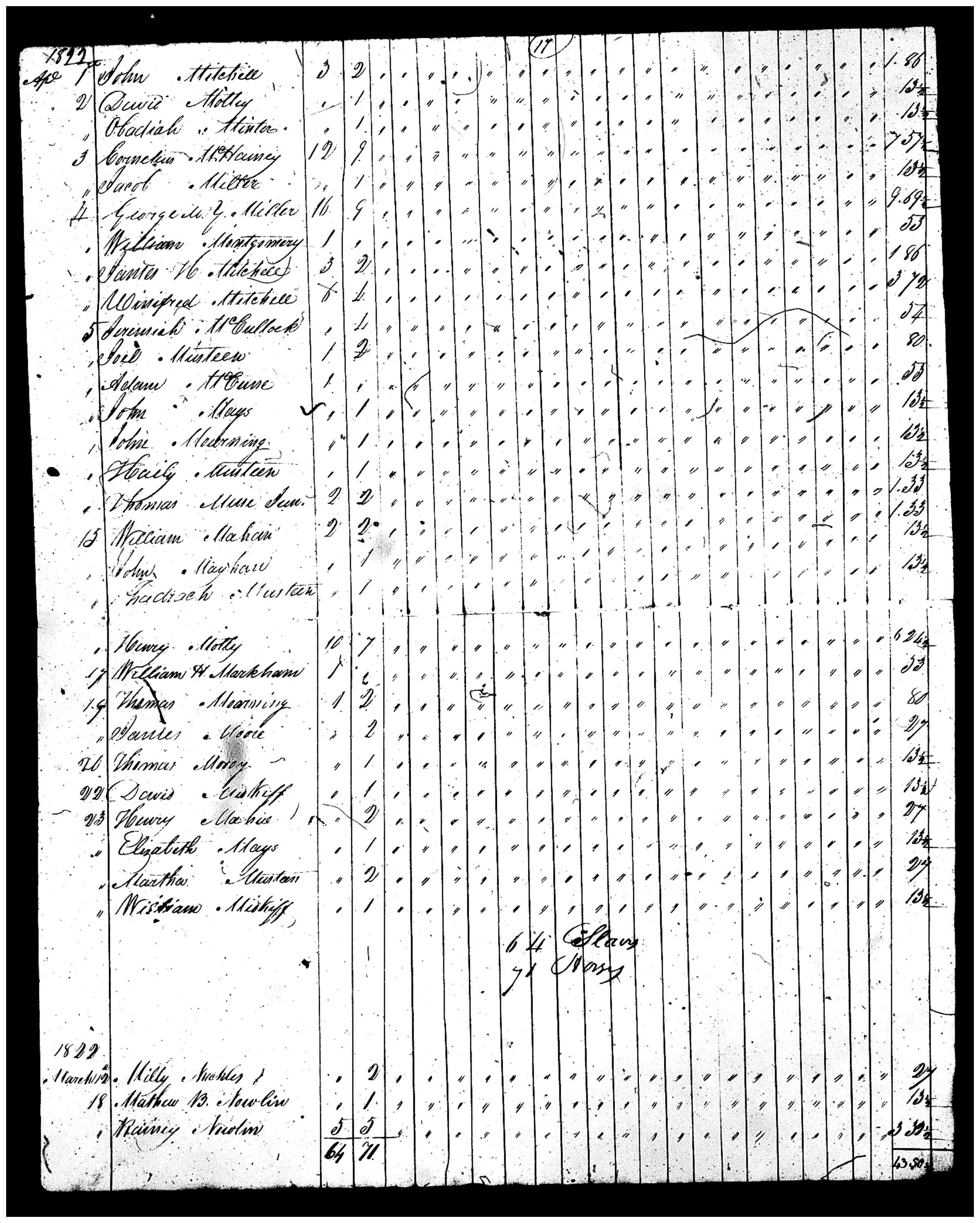 Document