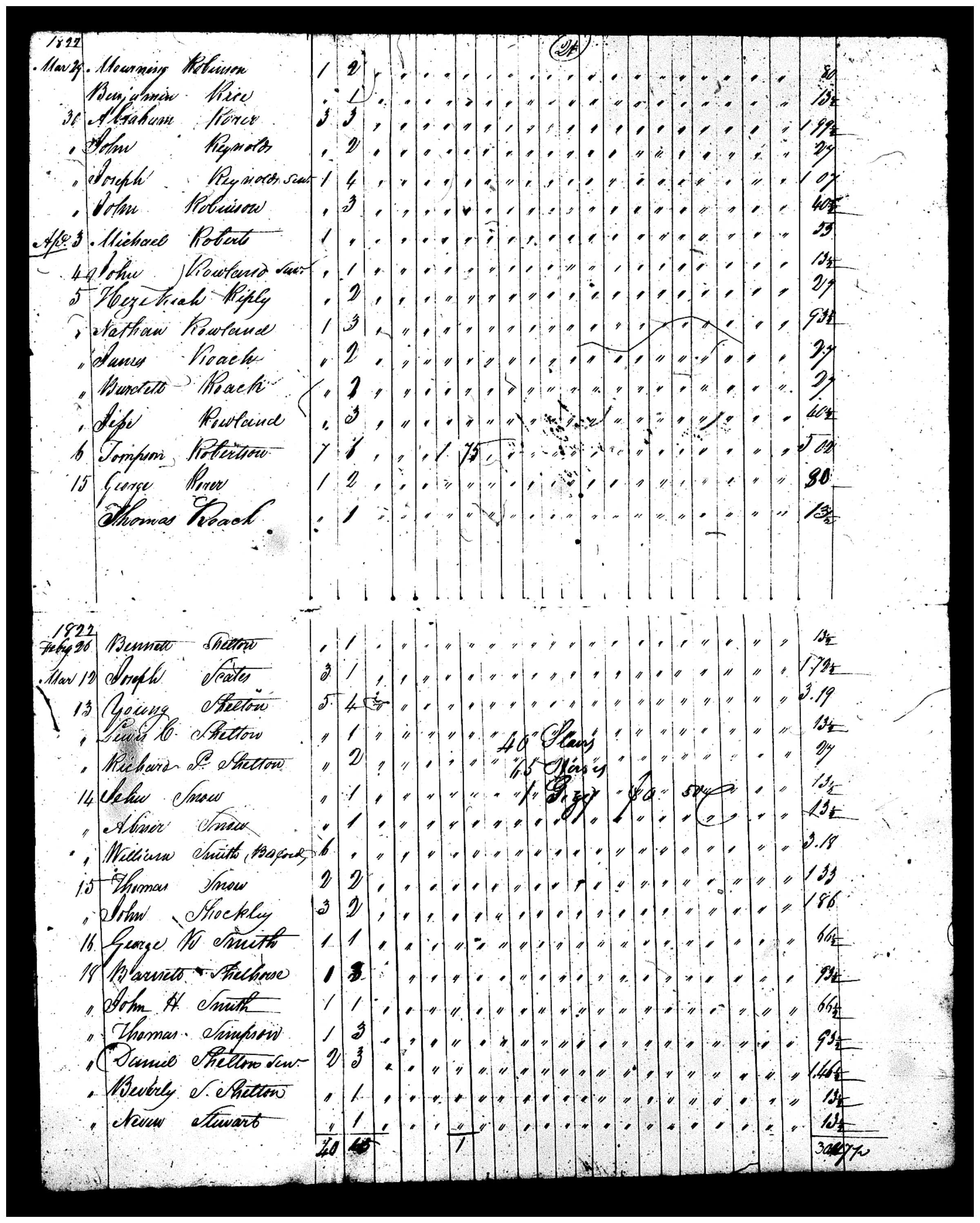 Document