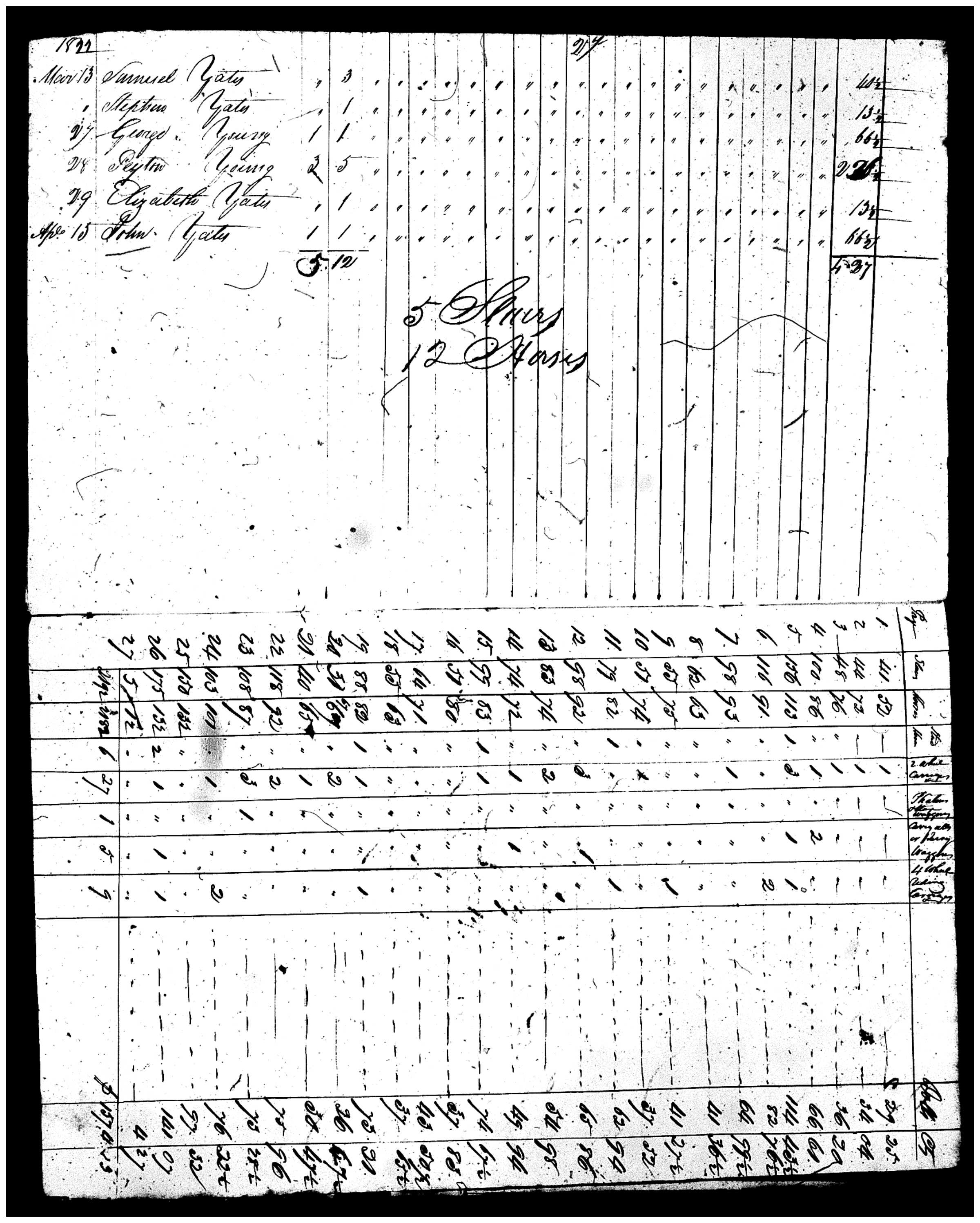 Document
