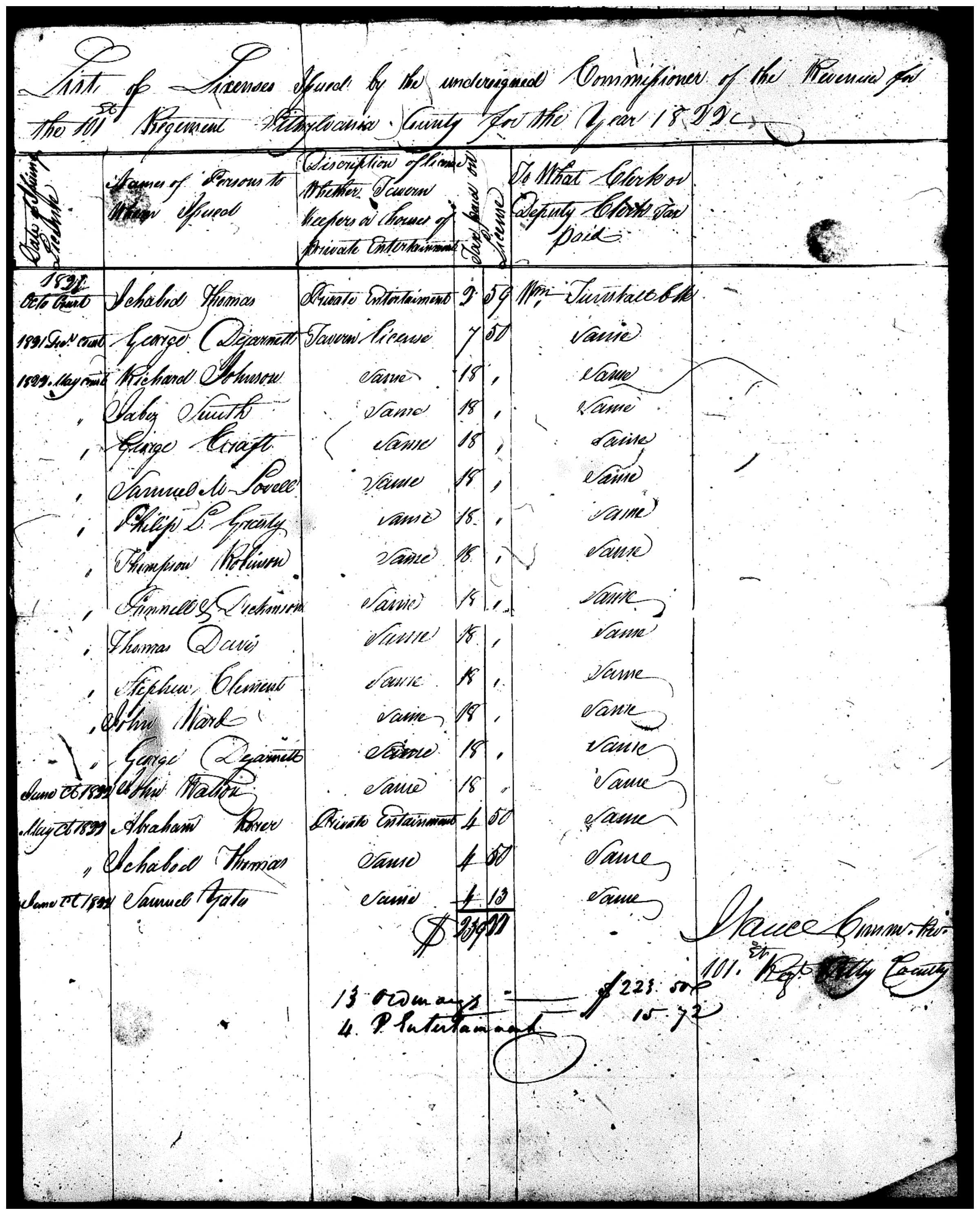 Document