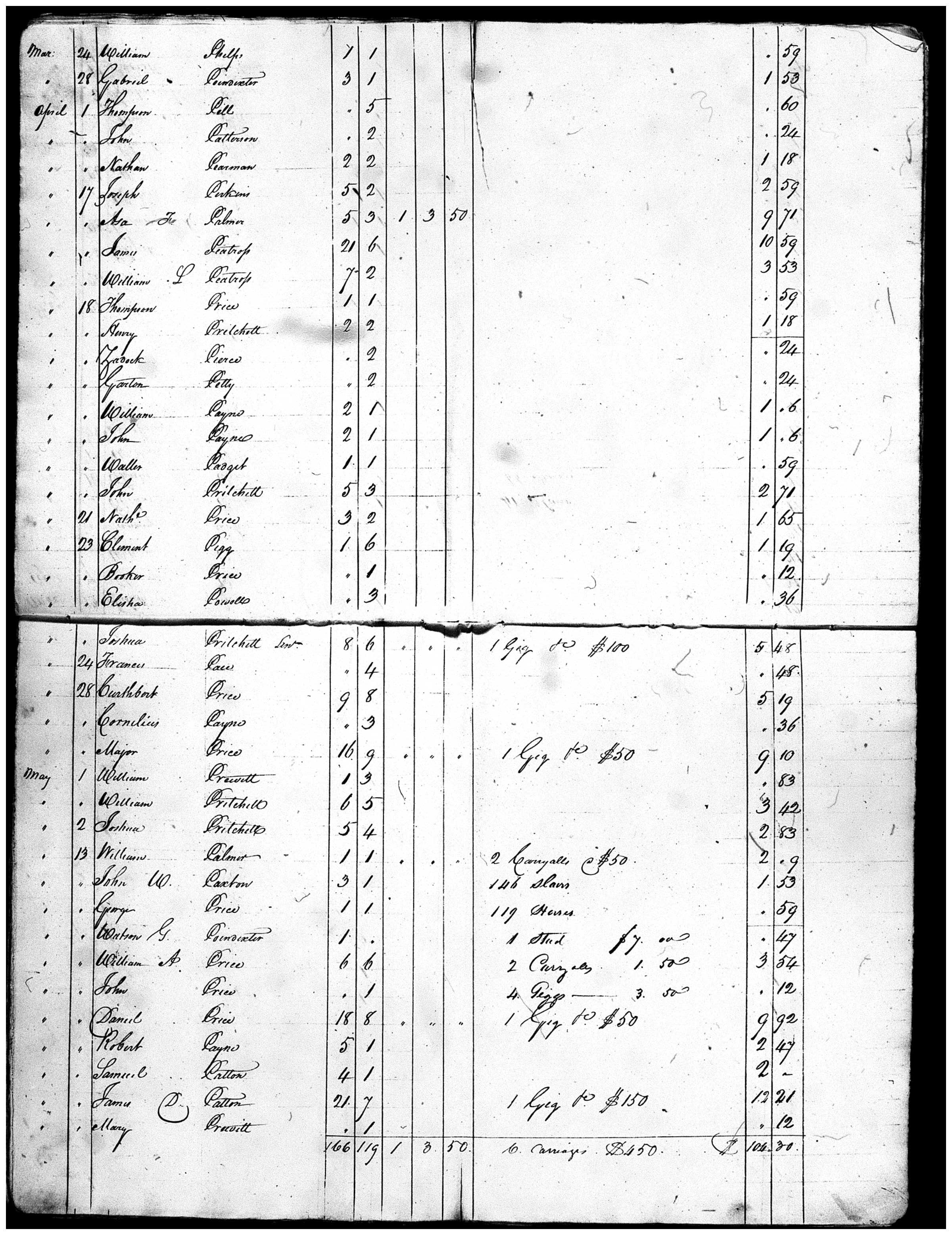 Document