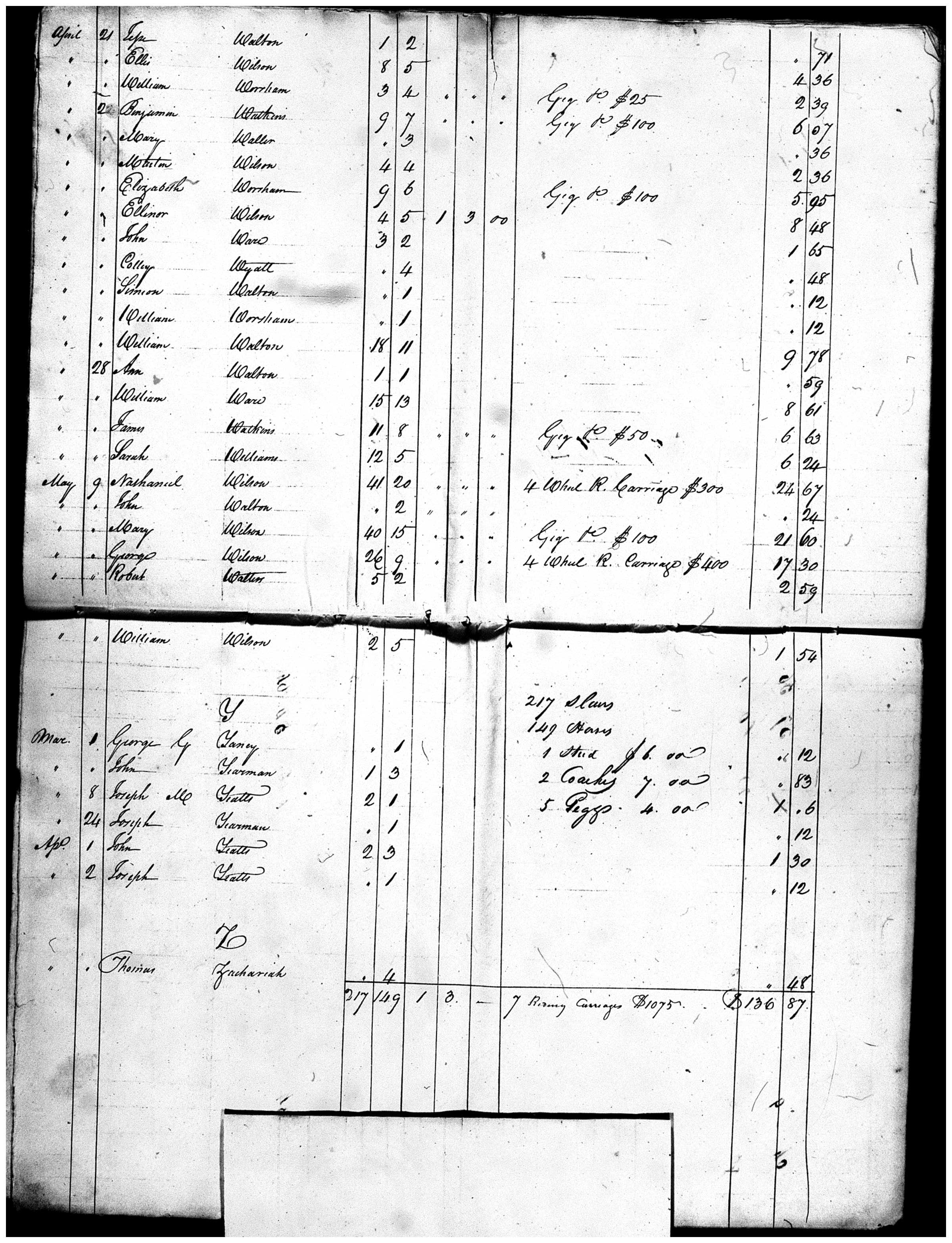 Document